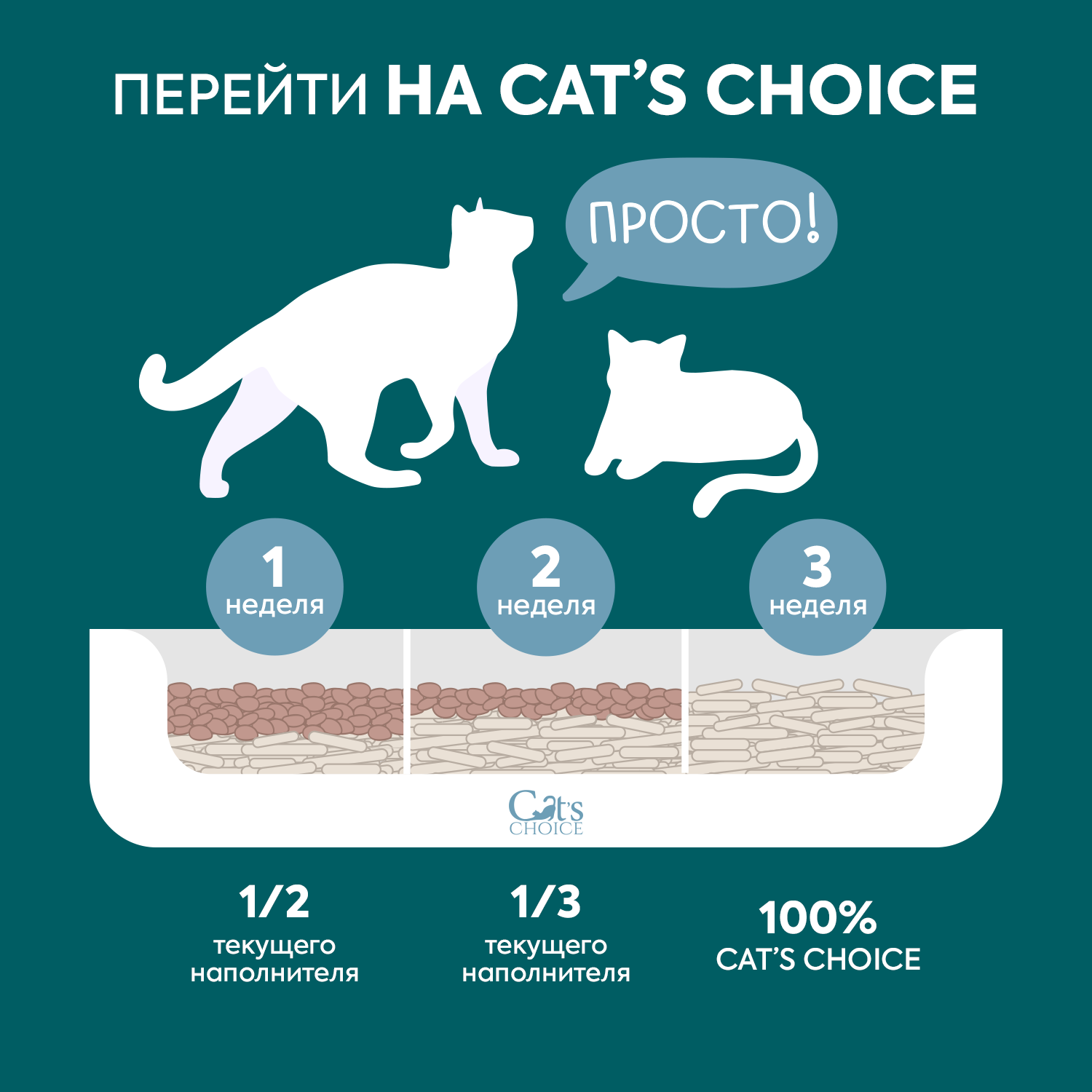 Растительный комкующийся наполнитель тофу Cat's choice без аромата 6л/2,5 кг