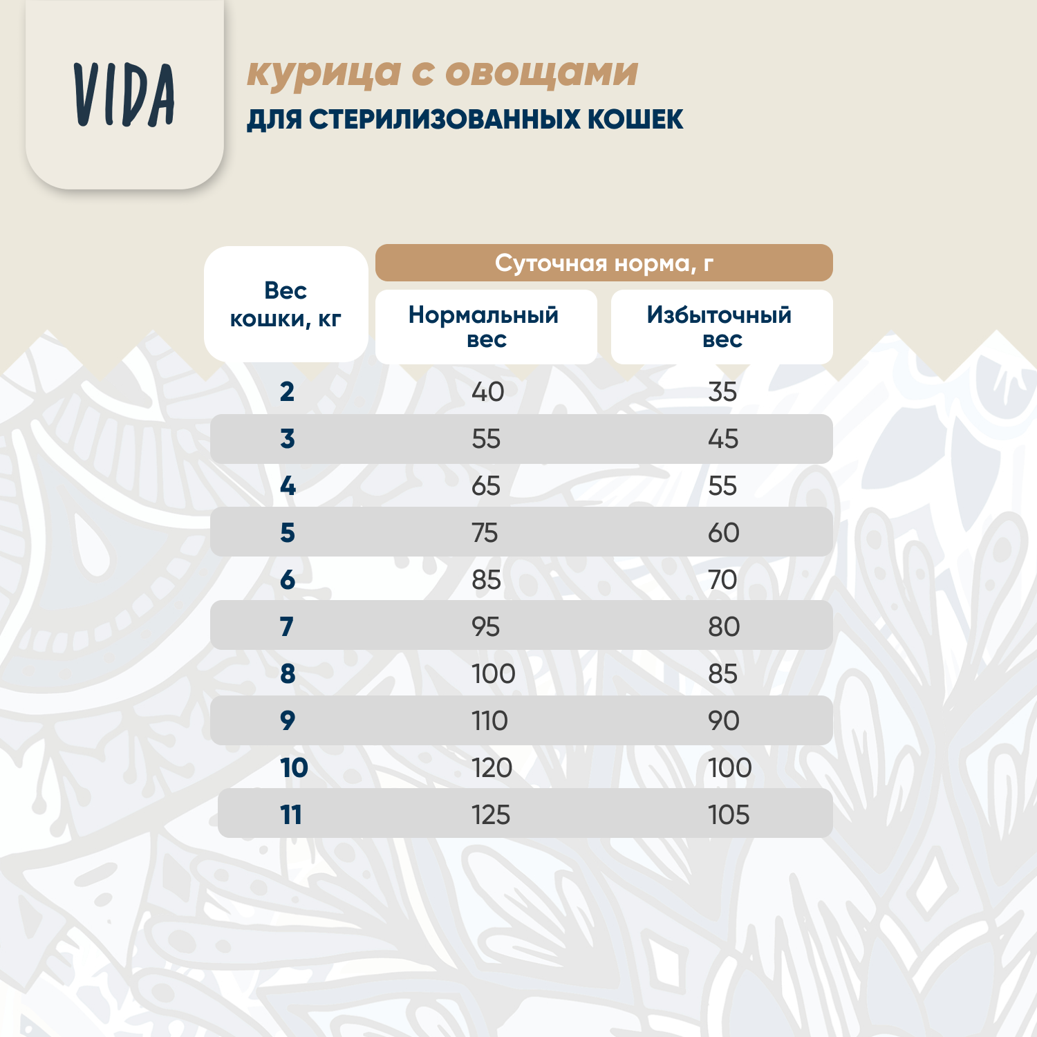 Сухой корм VIDA SUPER для взрослых стерилизованных кошек из курицы с овощами 400 г