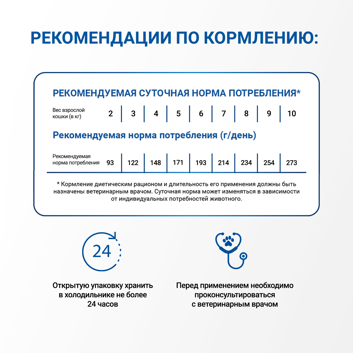 Диетический корм Monge VetSolution Cat Recovery Рекавери для кошек при восстановлении питания в период выздоровления 100 г