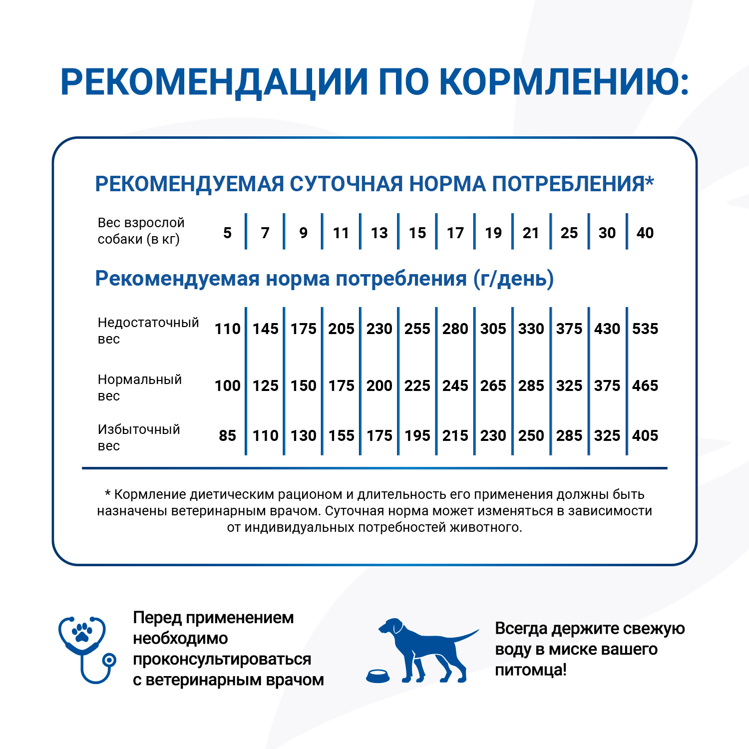 Диетический корм Monge VetSolution Dog Dermatosis Дерматозис для собак при заболеваниях кожи 2 кг