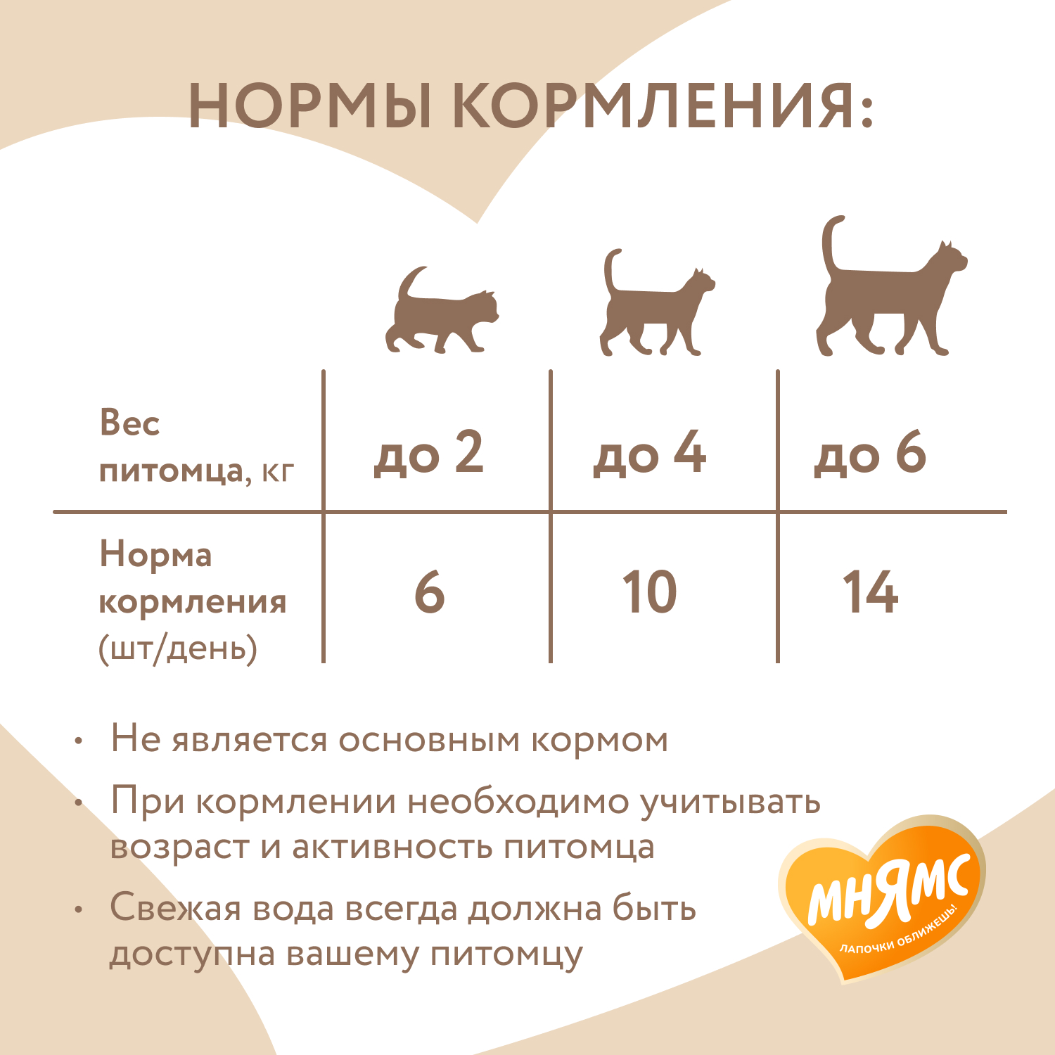 Лакомство Мнямс "Здоровье и активность" хрустящие подушечки для кошек с курицей 60 г.