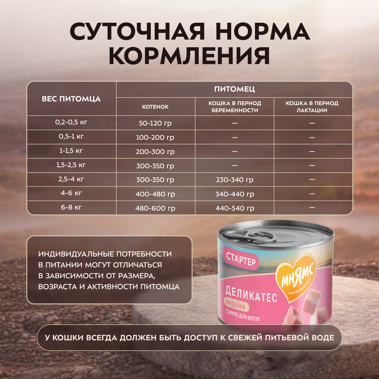 Влажный корм Мнямс Деликатес СТАРТЕР Паштет из индейки для котят до 4 месяцев "Суфле по-английски" 200 г