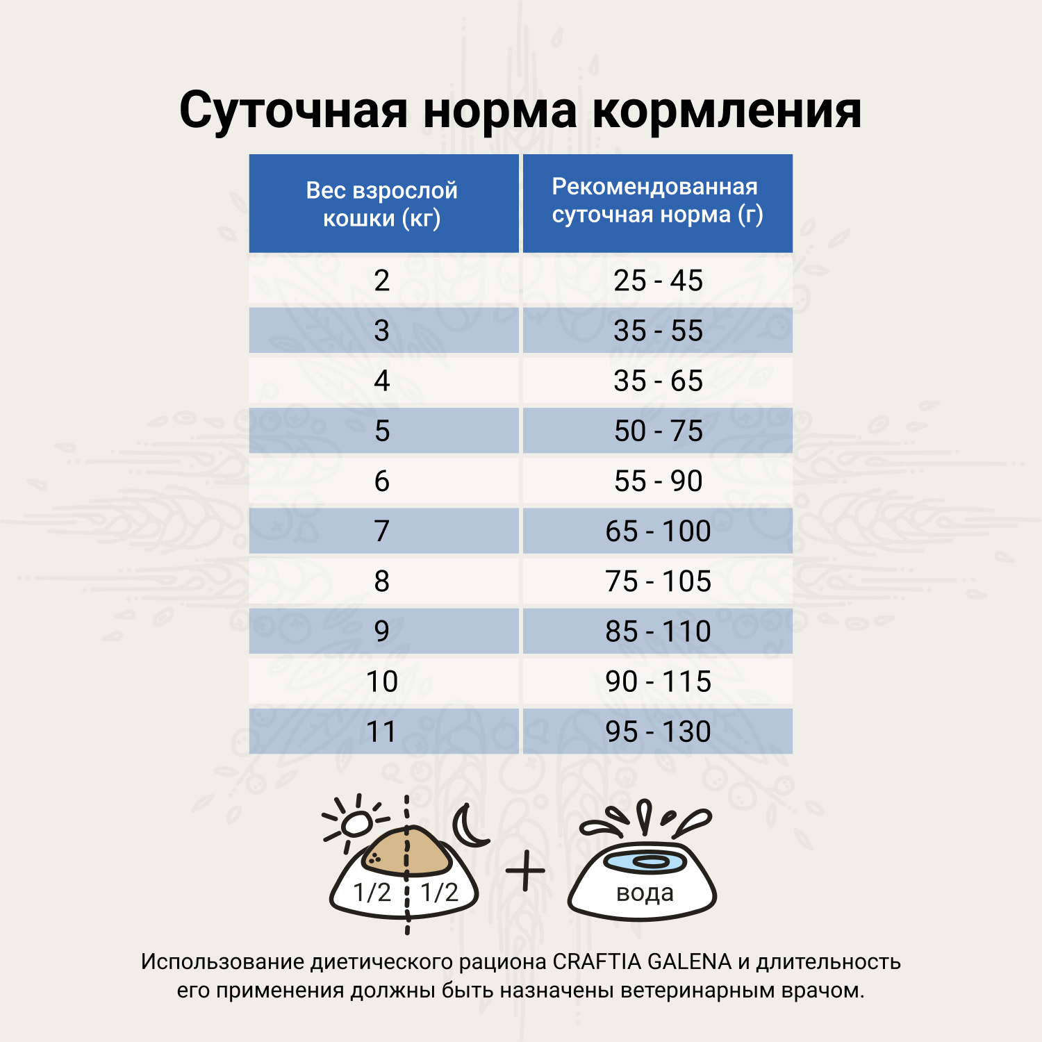 Ветеринарная диета CRAFTIA GALENA CAT DIABETIC CARE Диабетик для кошек при сахарном диабете 1,4 кг