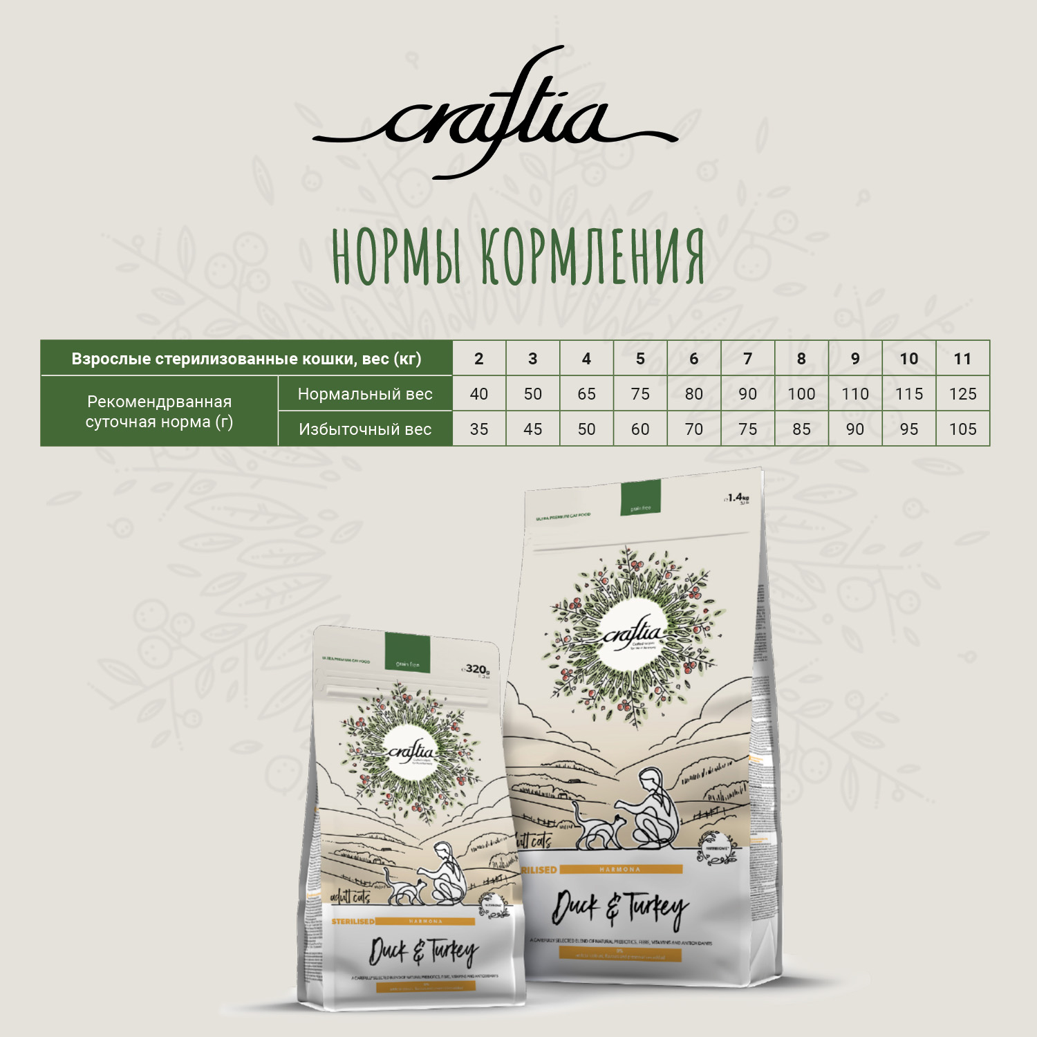 Сухой корм CRAFTIA HARMONA для стерилизованных кошек из утки и индейки 320 г