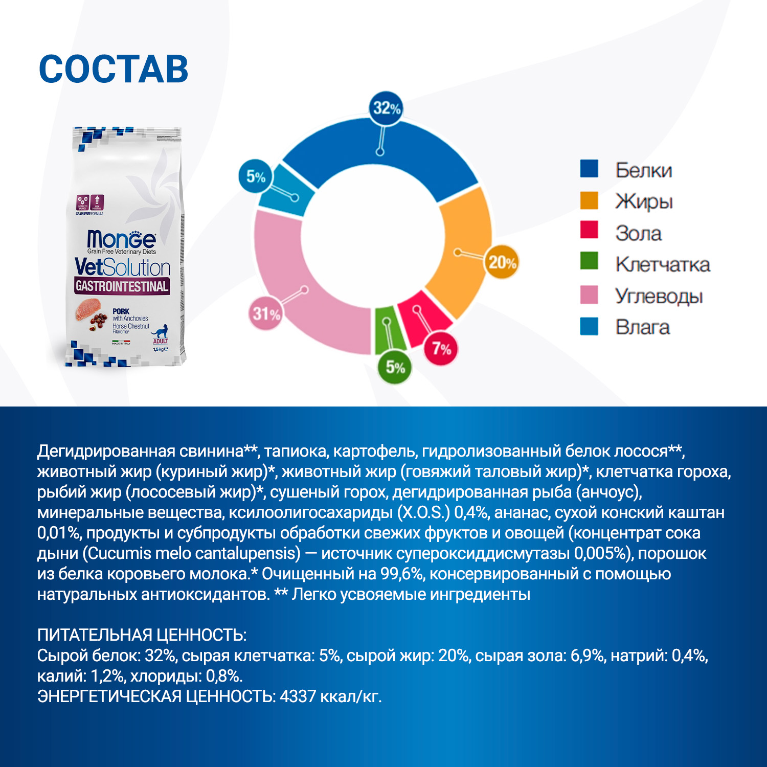 Диетический корм Monge VetSolution Cat Gastrointestinal гастро интестинал для кошек при заболеваниях ЖКТ 1,5 кг