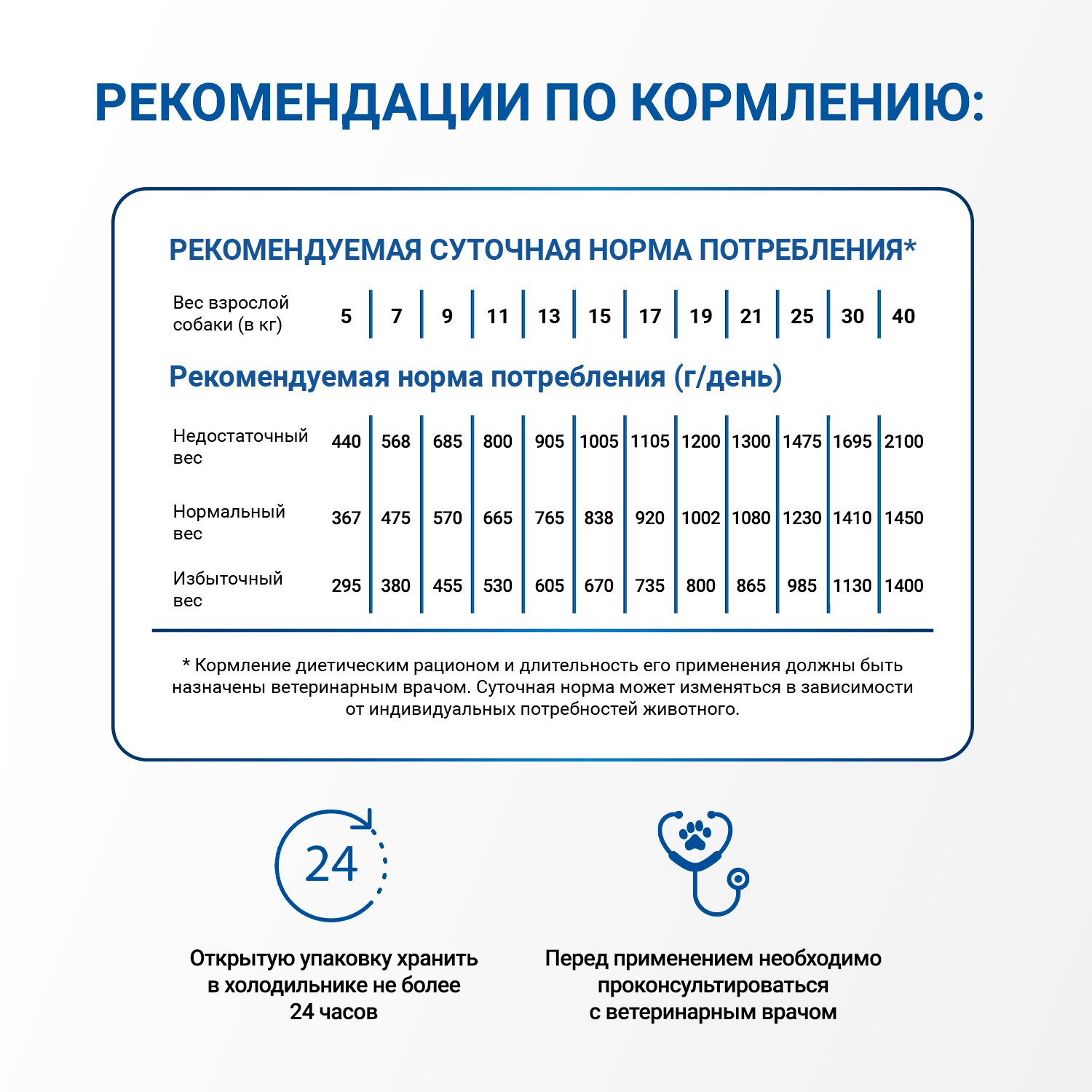 Диетический корм Monge VetSolution Dog Gastrointestinal Гастроинтестинал для собак при заболеваниях ЖКТ 150 г