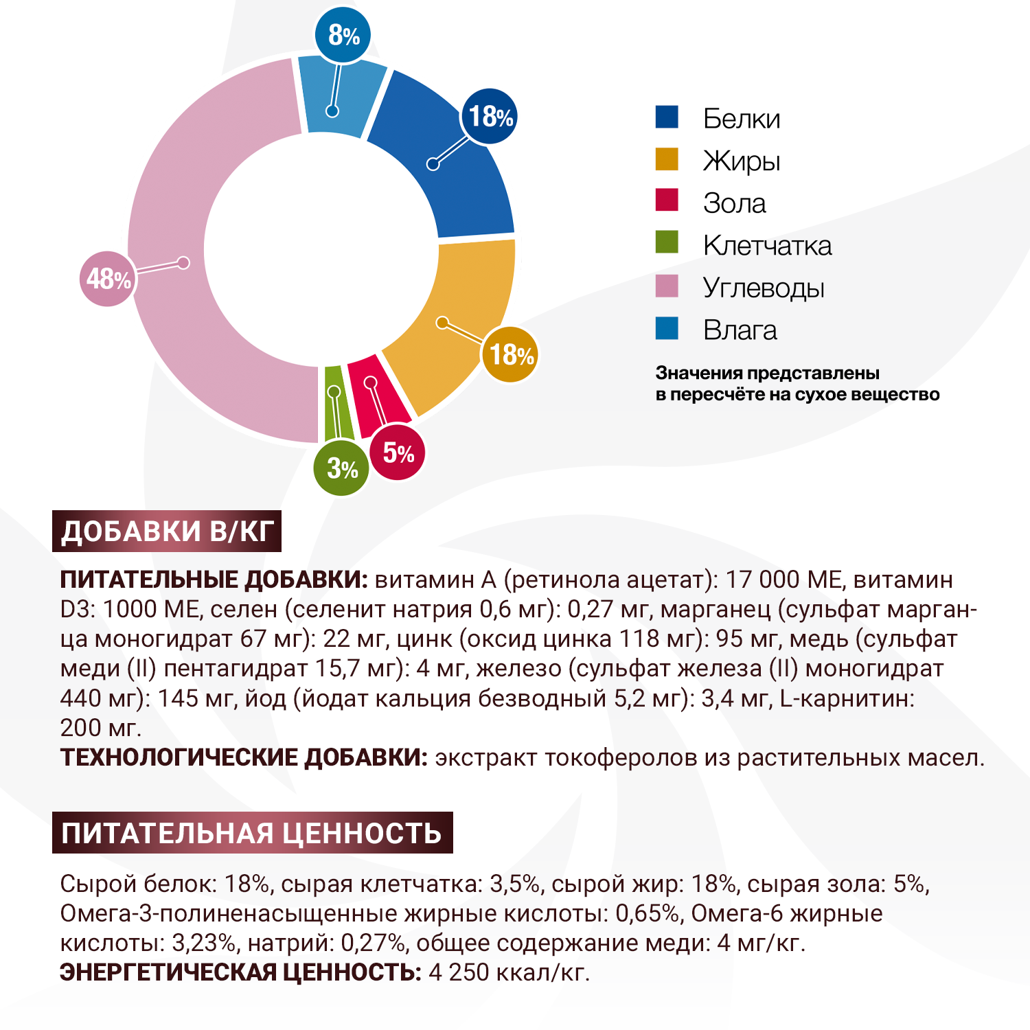 Диетический корм Monge VetSolution Dog Hepatic Гепатик для собак при заболеваниях печени 12 кг
