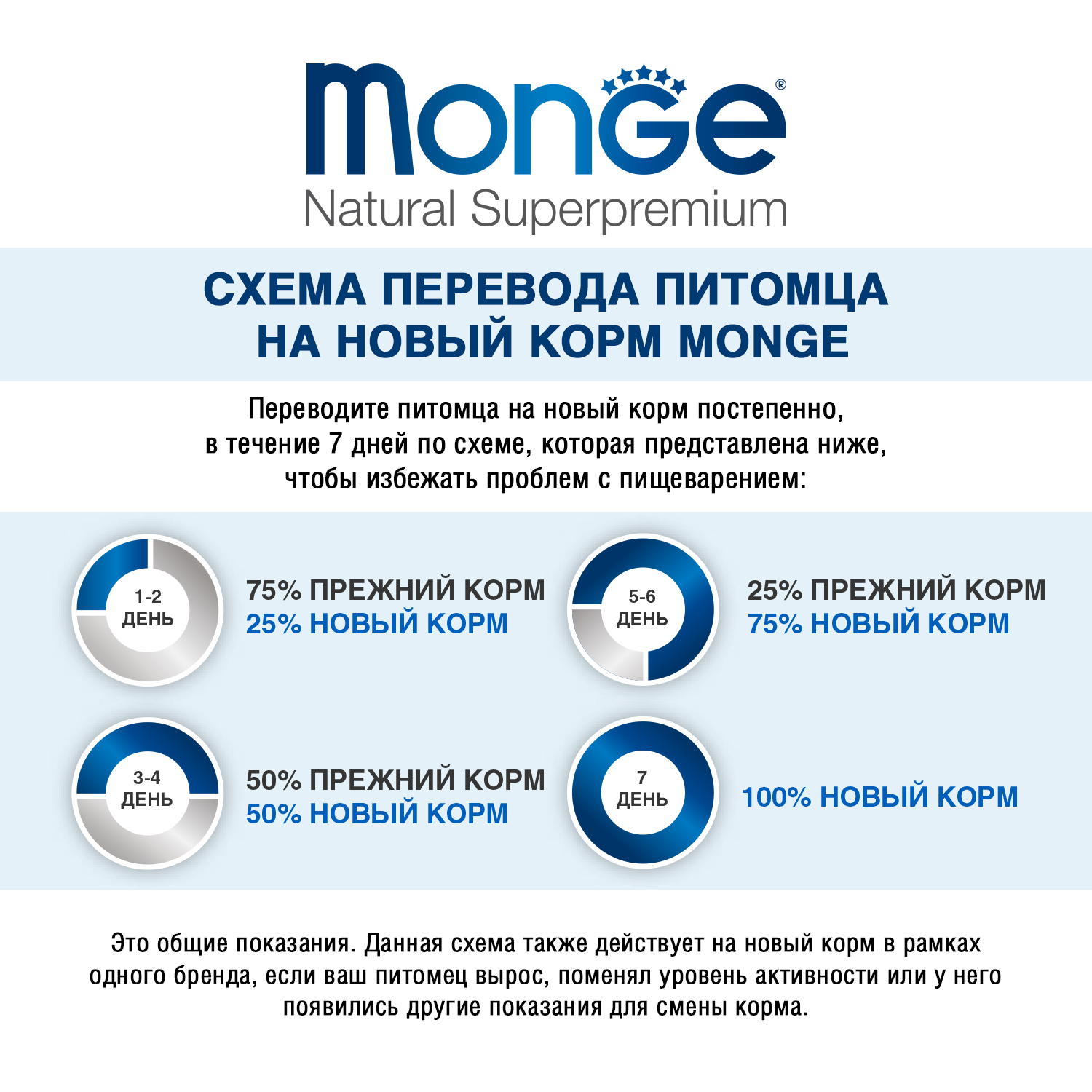 Сухой корм Monge PFB Cat Daily Line Sterilised для стерилизованных кошек, из курицы 10 кг