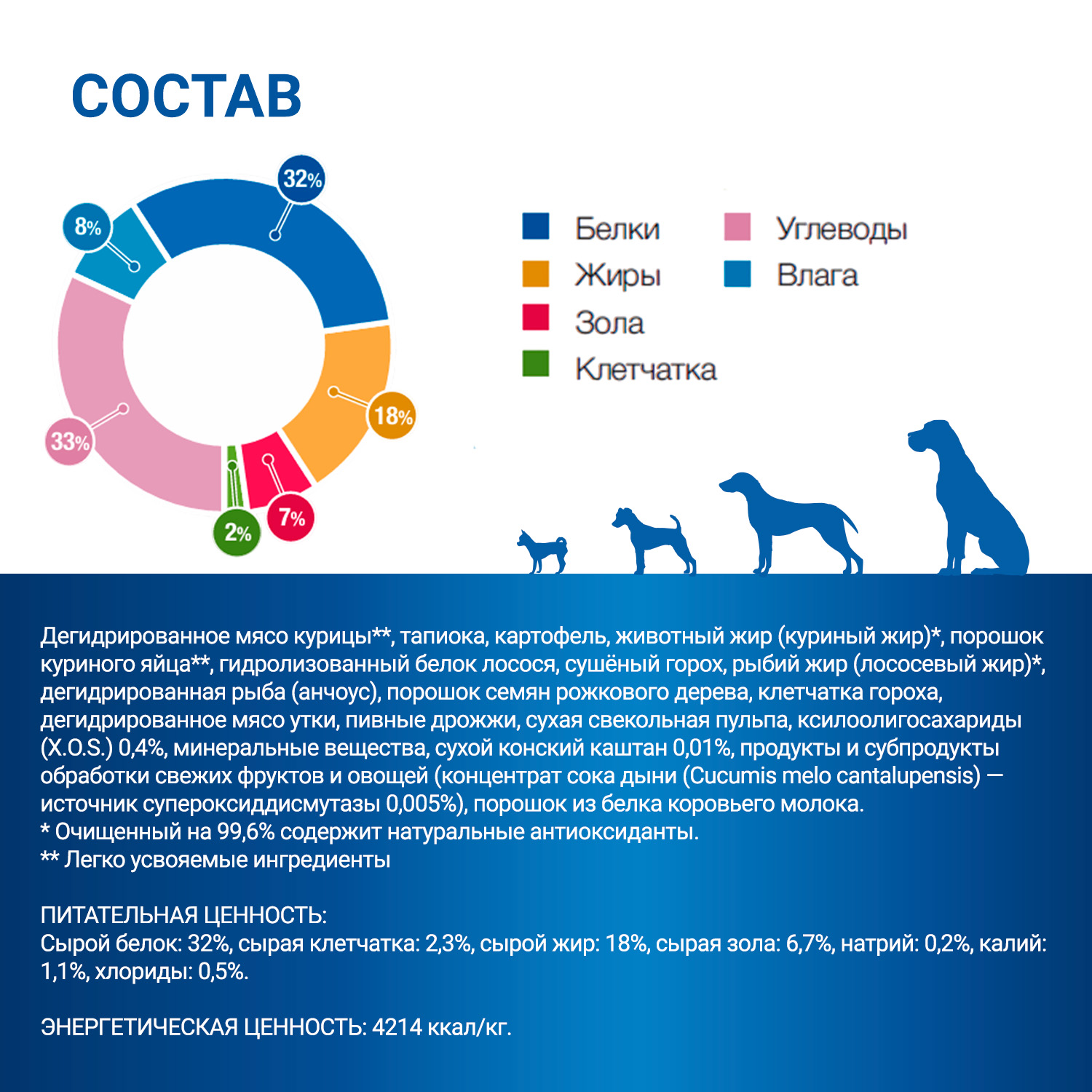 Диетический корм Monge VetSolution Dog Gastrointestinal Гастроинтестинал для собак при заболеваниях ЖКТ 2 кг