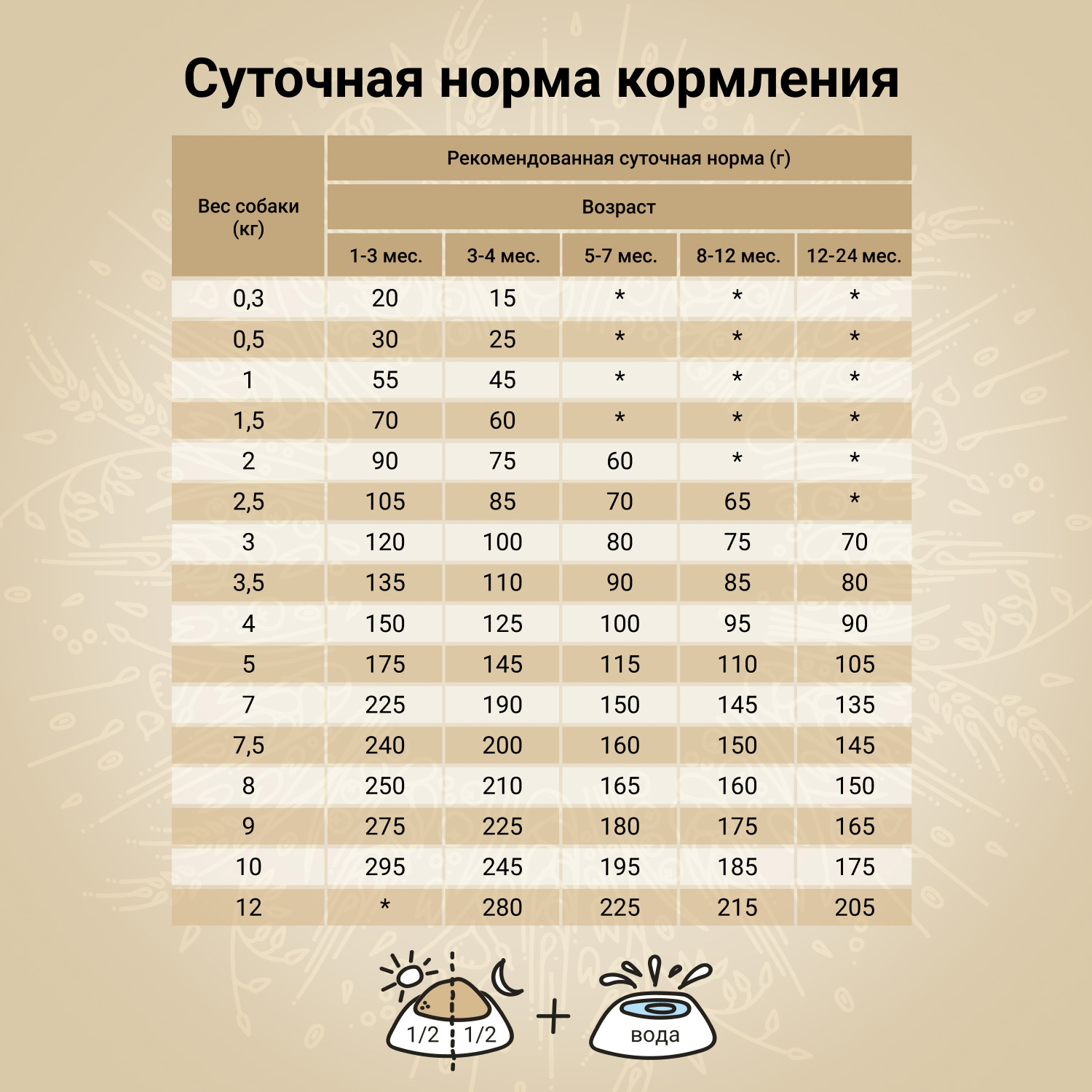 Сухой корм CRAFTIA NATURA для щенков миниатюрных и мелких пород из курицы и индейки 2 кг