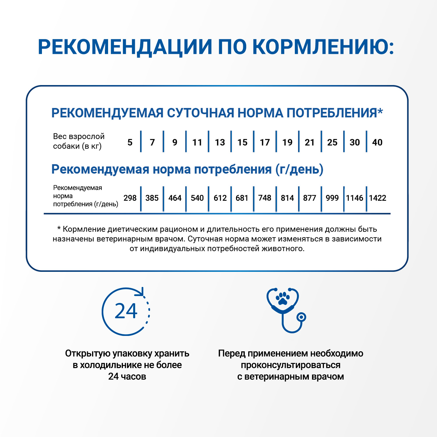Диетический корм Monge VetSolution Dog Recovery Рекавери для собак при восстановлении питания в период выздоровления 150 г