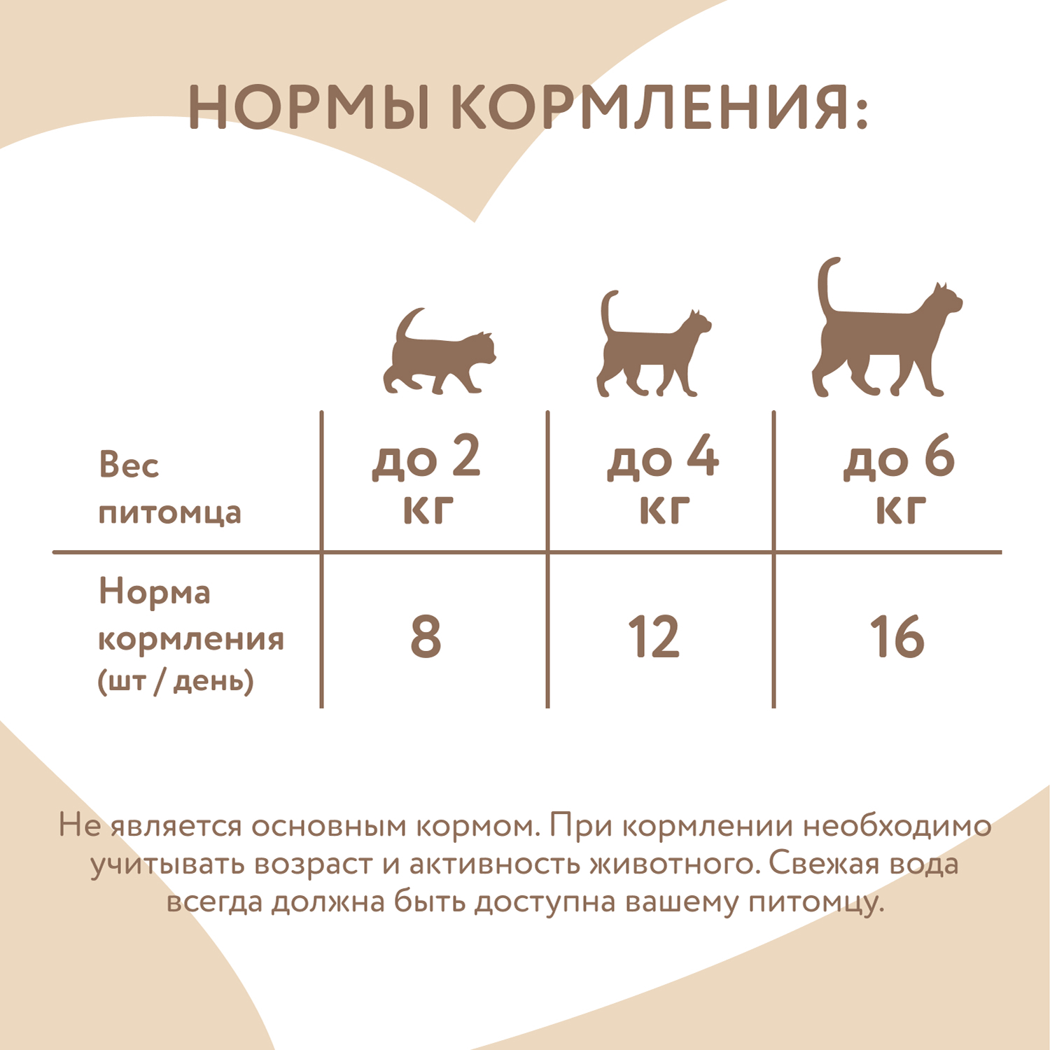 Лакомство Мнямс "Выведение шерсти" хрустящие подушечки для кошек с говядиной 60 г