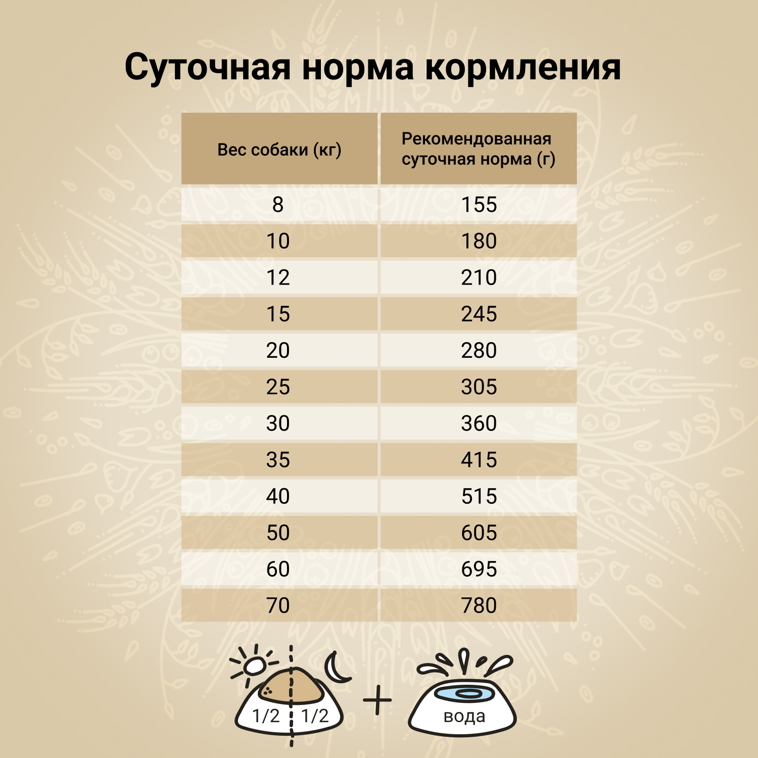 Сухой корм CRAFTIA NATURA для взрослых собак средних и крупных пород из курицы и индейки 10 кг