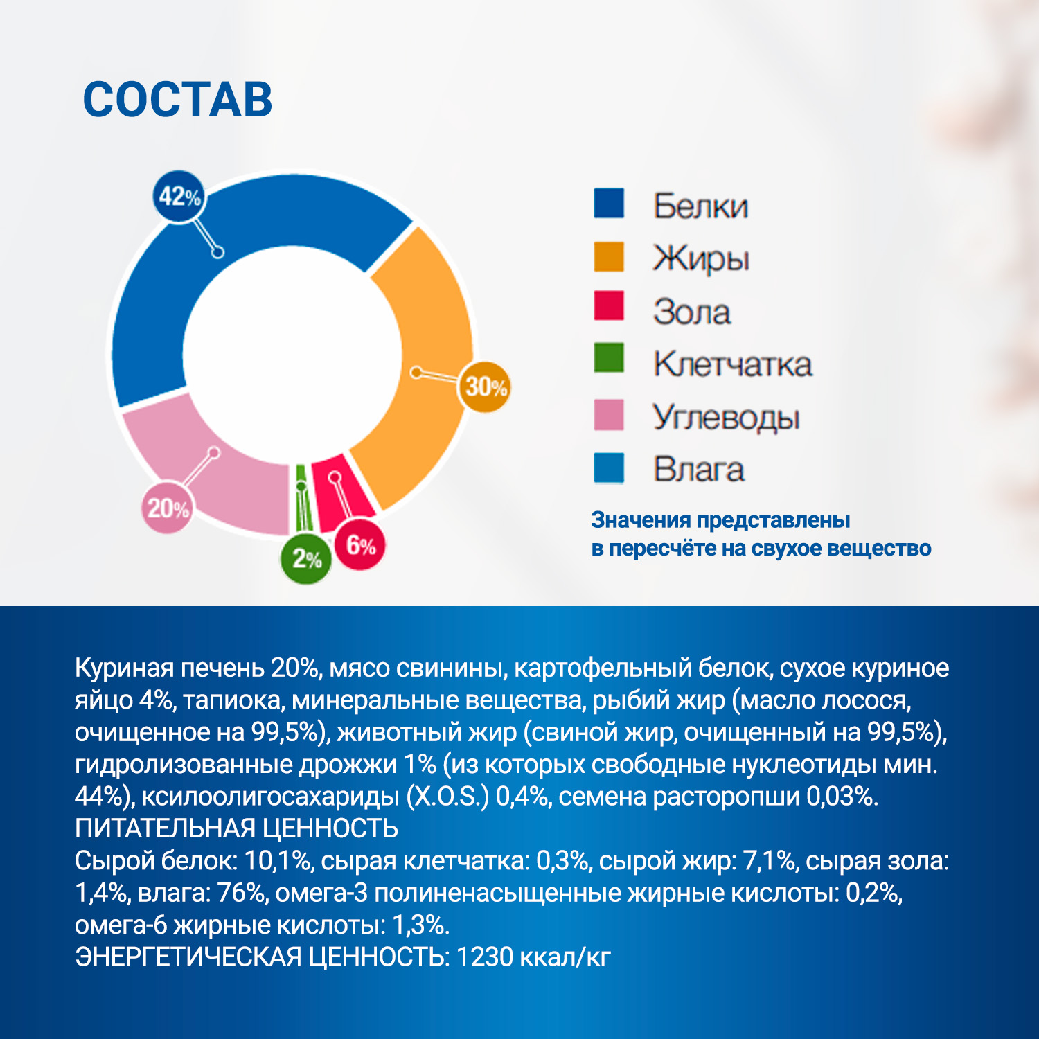 Диетический корм Monge VetSolution Dog Recovery Рекавери для собак при восстановлении питания в период выздоровления 150 г