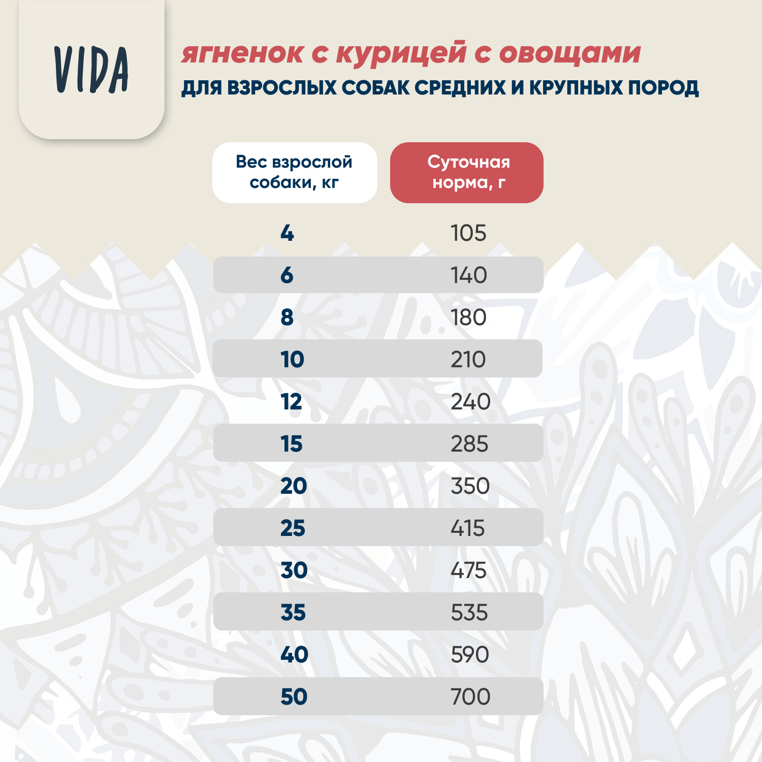 Сухой корм VIDA SUPER для взрослых собак средних и крупных пород из ягненка и курицы с овощами 2 кг