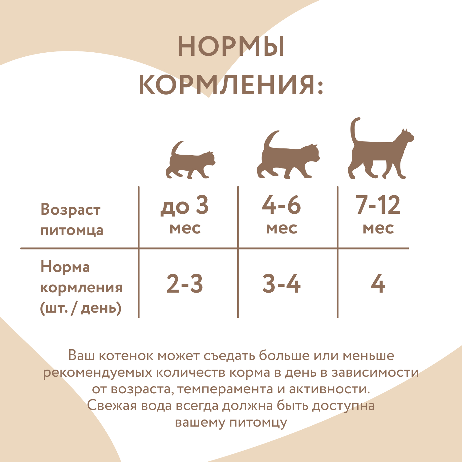 Влажный корм Мнямс На каждый день Кусочки в соусе с индейкой для котят старше 1 месяца 85 г