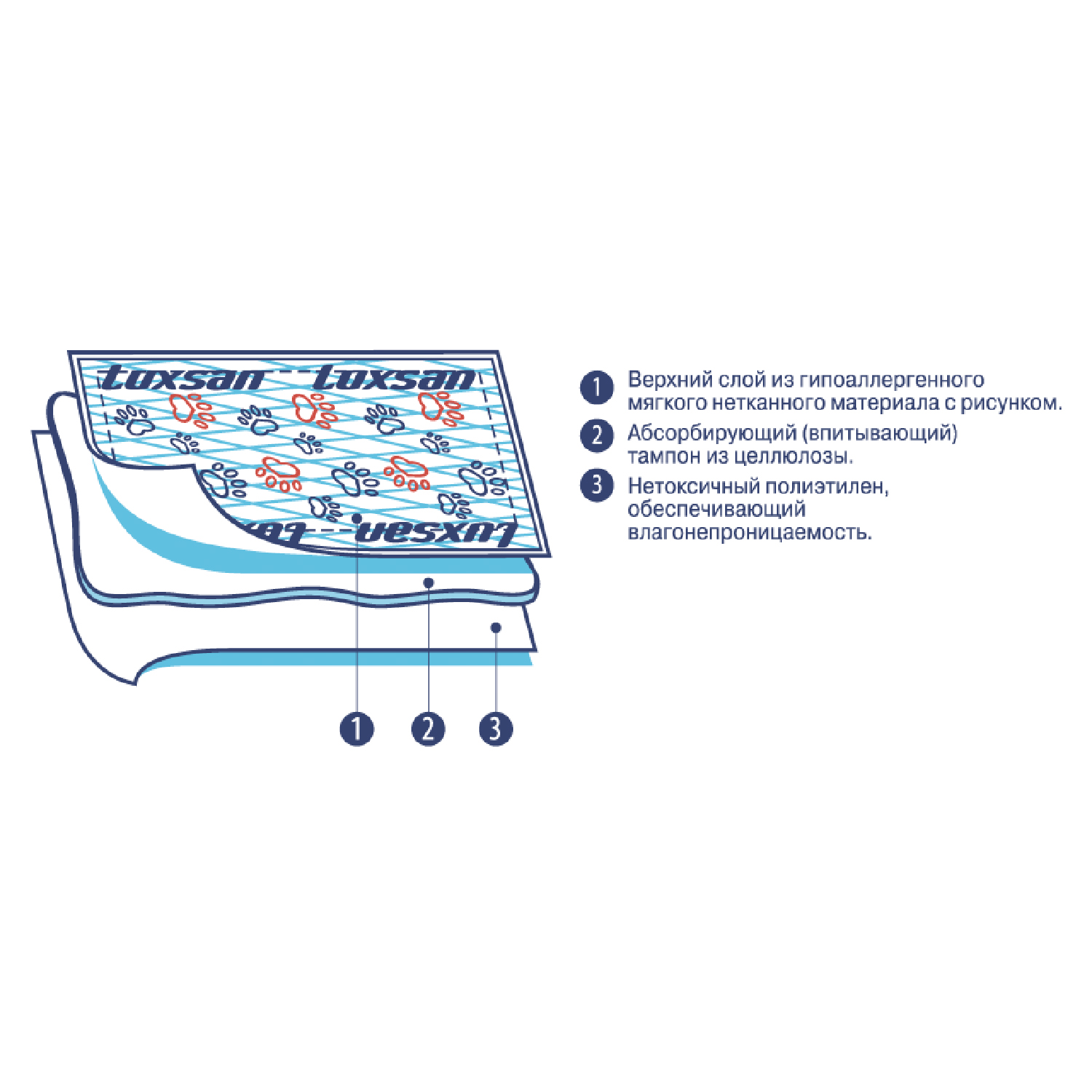 Коврики (пеленки) LUXSAN Premium для животных 60х60, 10 шт