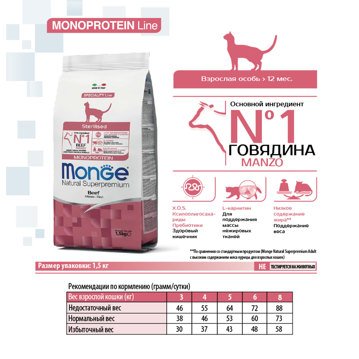Сухой корм Monge Cat Speciality Line Monoprotein Sterilised для стерилизованных кошек, из говядины 1,5 кг