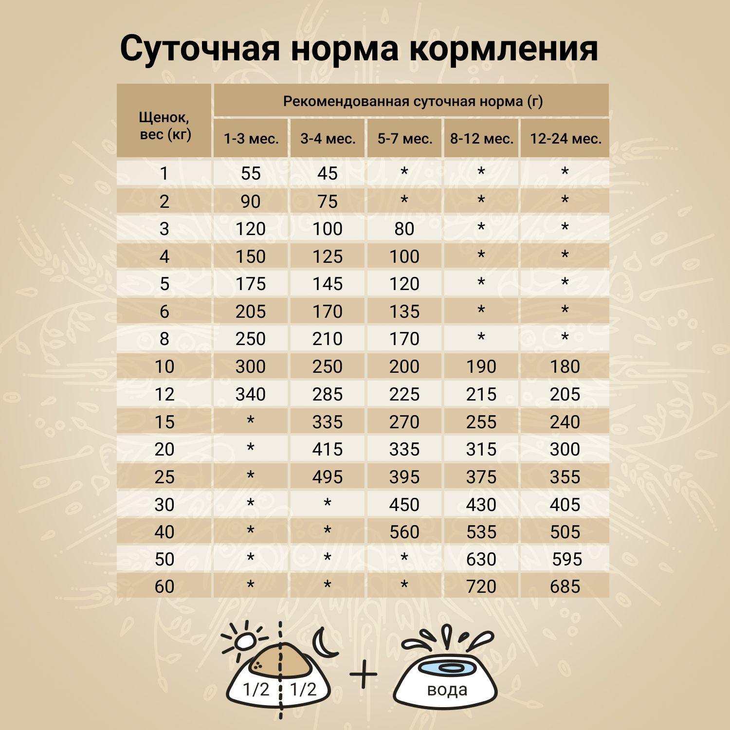 Сухой корм CRAFTIA NATURA для щенков средних и крупных пород из ягненка с перепелкой 640 г