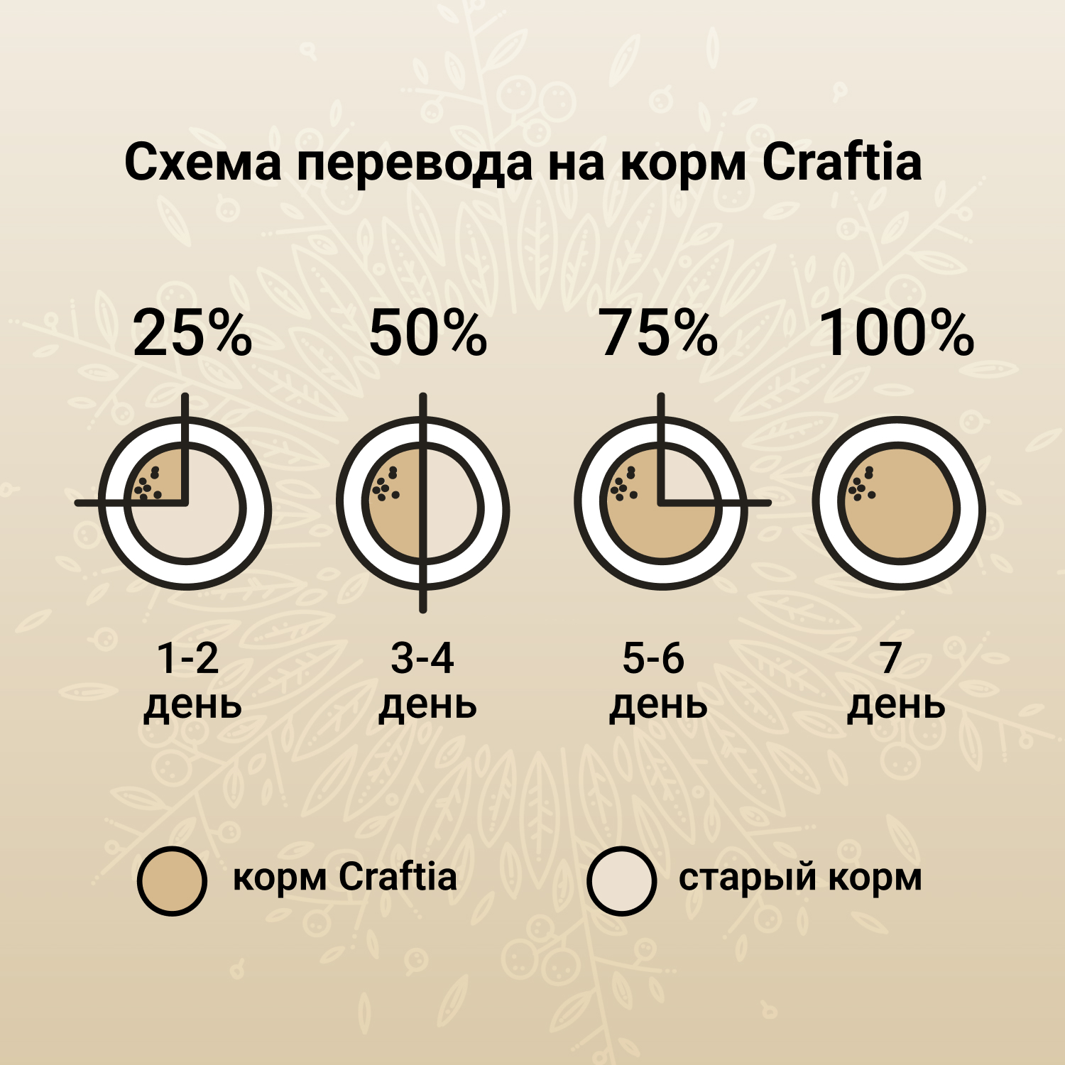 Сухой корм CRAFTIA HARMONA для взрослых кошек из курицы и рыбы 1,4 кг