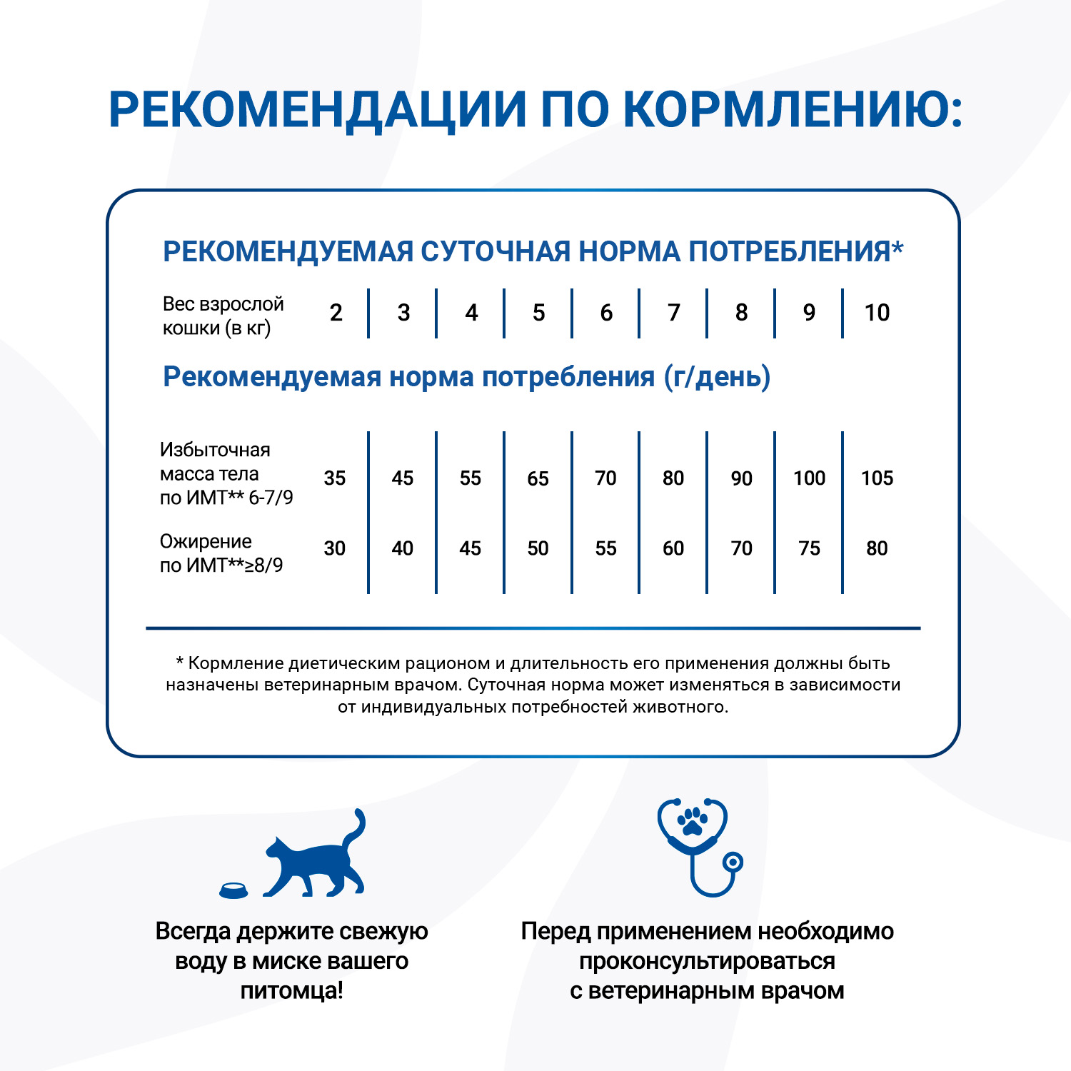 Диетический корм Monge VetSolution Cat Obesity Обесити для кошек при избыточном весе 1,5 кг