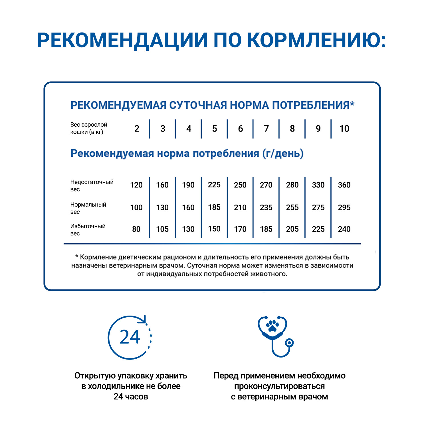 Диетический корм Monge VetSolution Cat Dermatosis Дерматозис для кошек при заболеваниях кожи 100 г