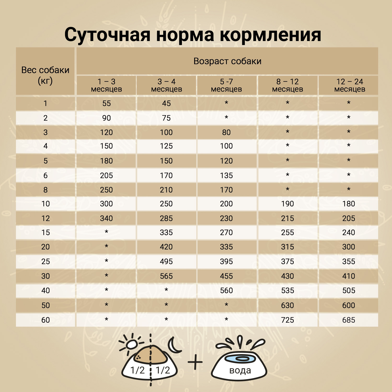 Сухой корм CRAFTIA NATURA для щенков средних и крупных пород из лосося и сельди 7 кг