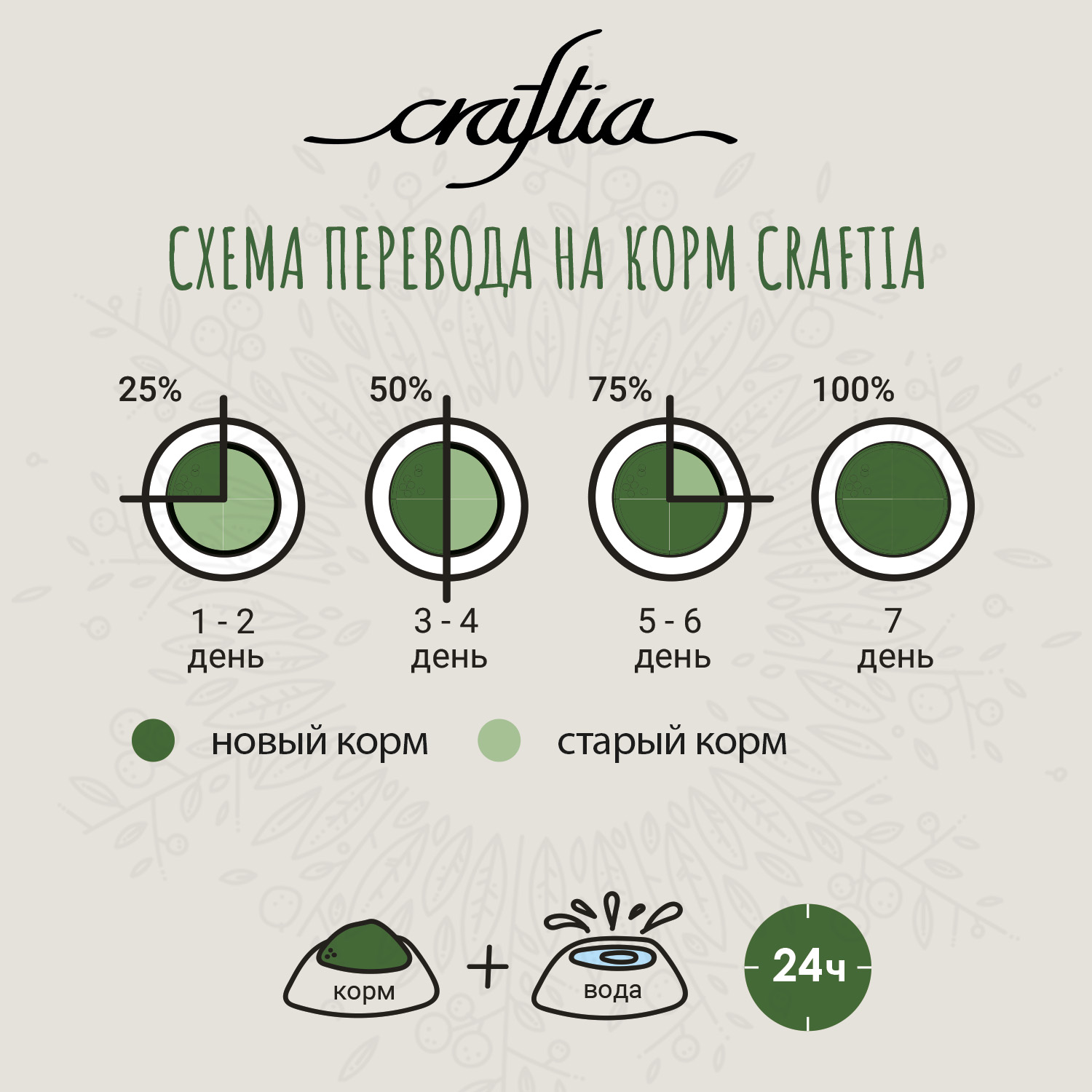 Сухой корм CRAFTIA HARMONA для взрослых кошек из рыбы северного моря 1,4 кг