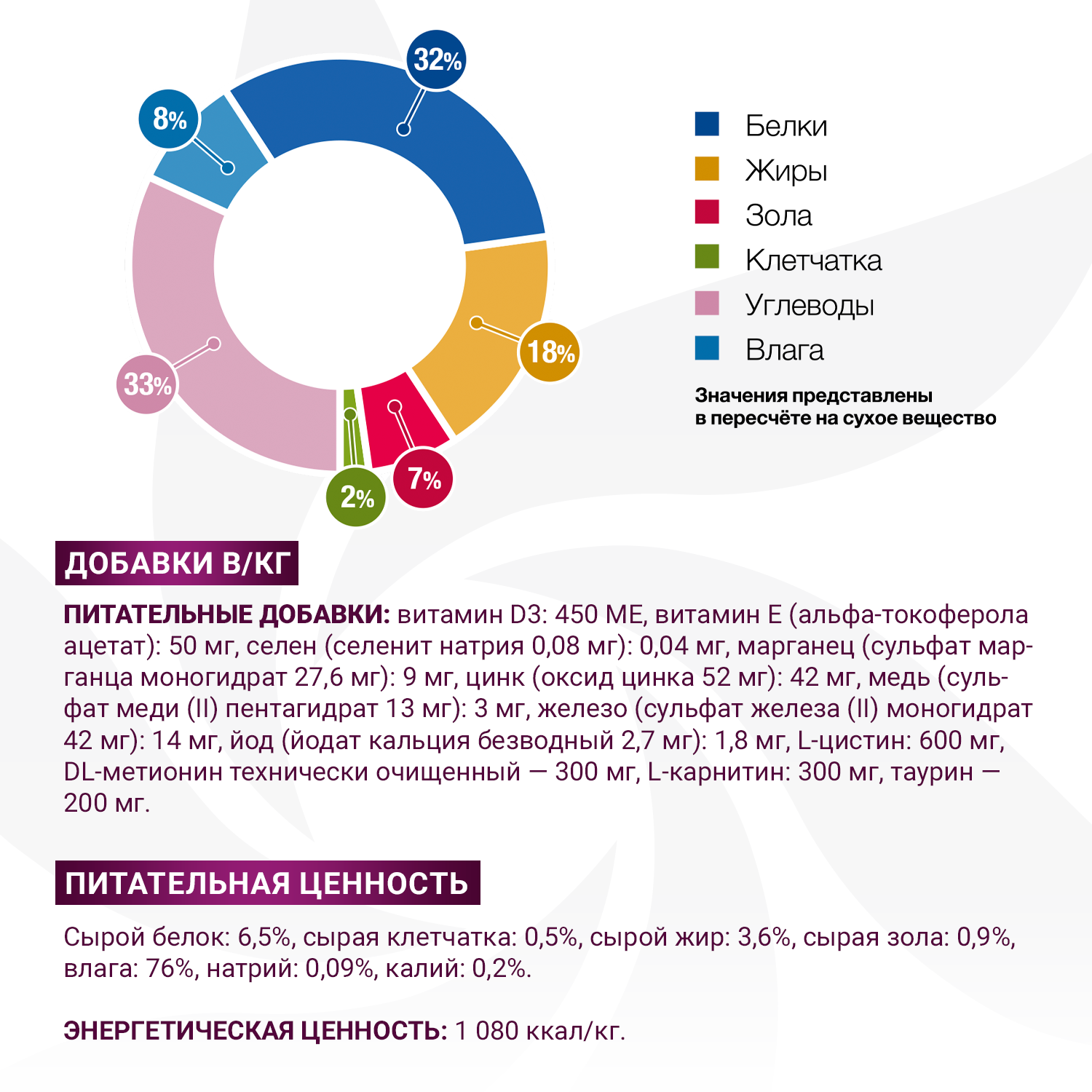 Диетический корм Monge VetSolution Dog Gastrointestinal Гастроинтестинал для собак при заболеваниях ЖКТ 150 г