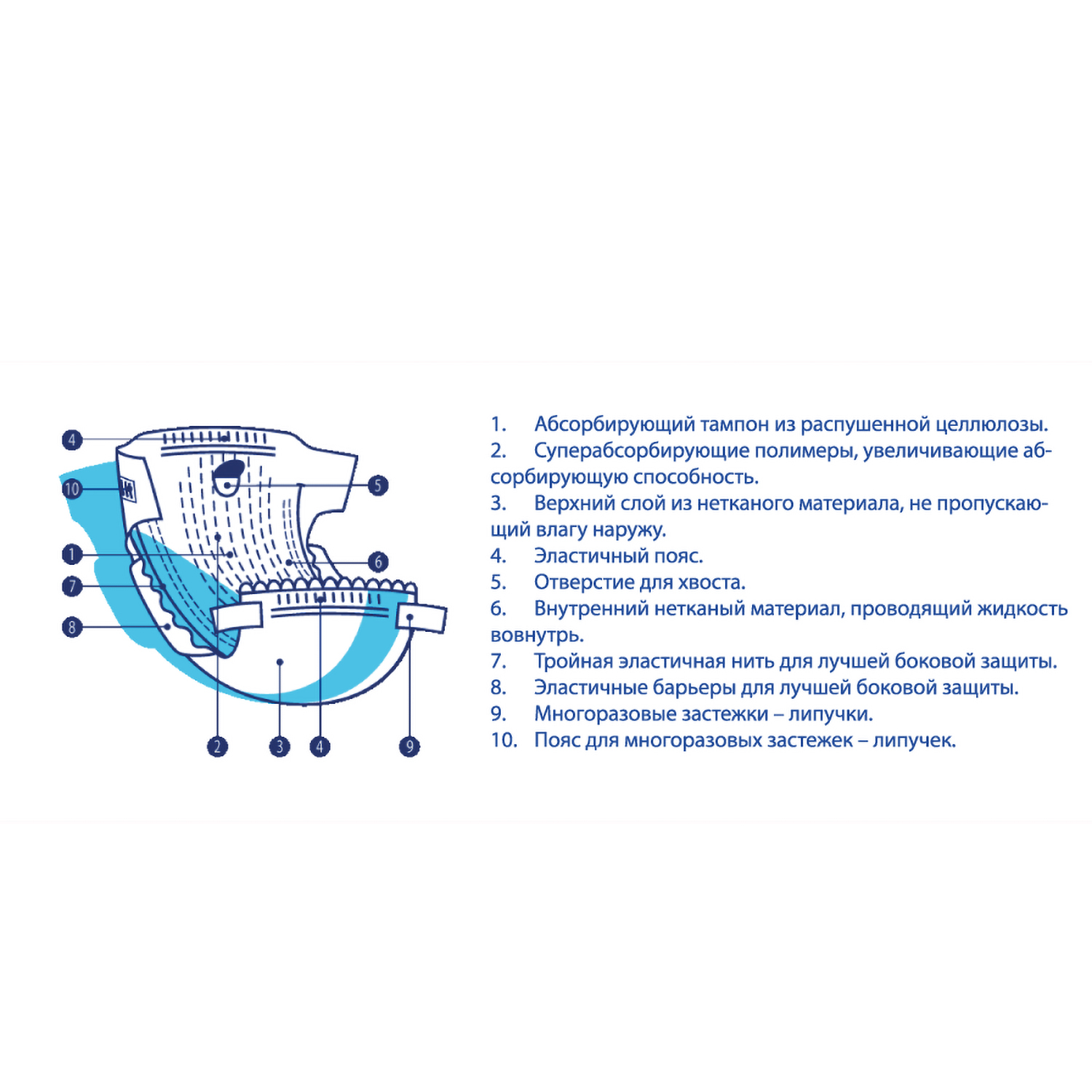 Подгузники LUXSAN Premium для животных XS 2-4 кг, 18 шт