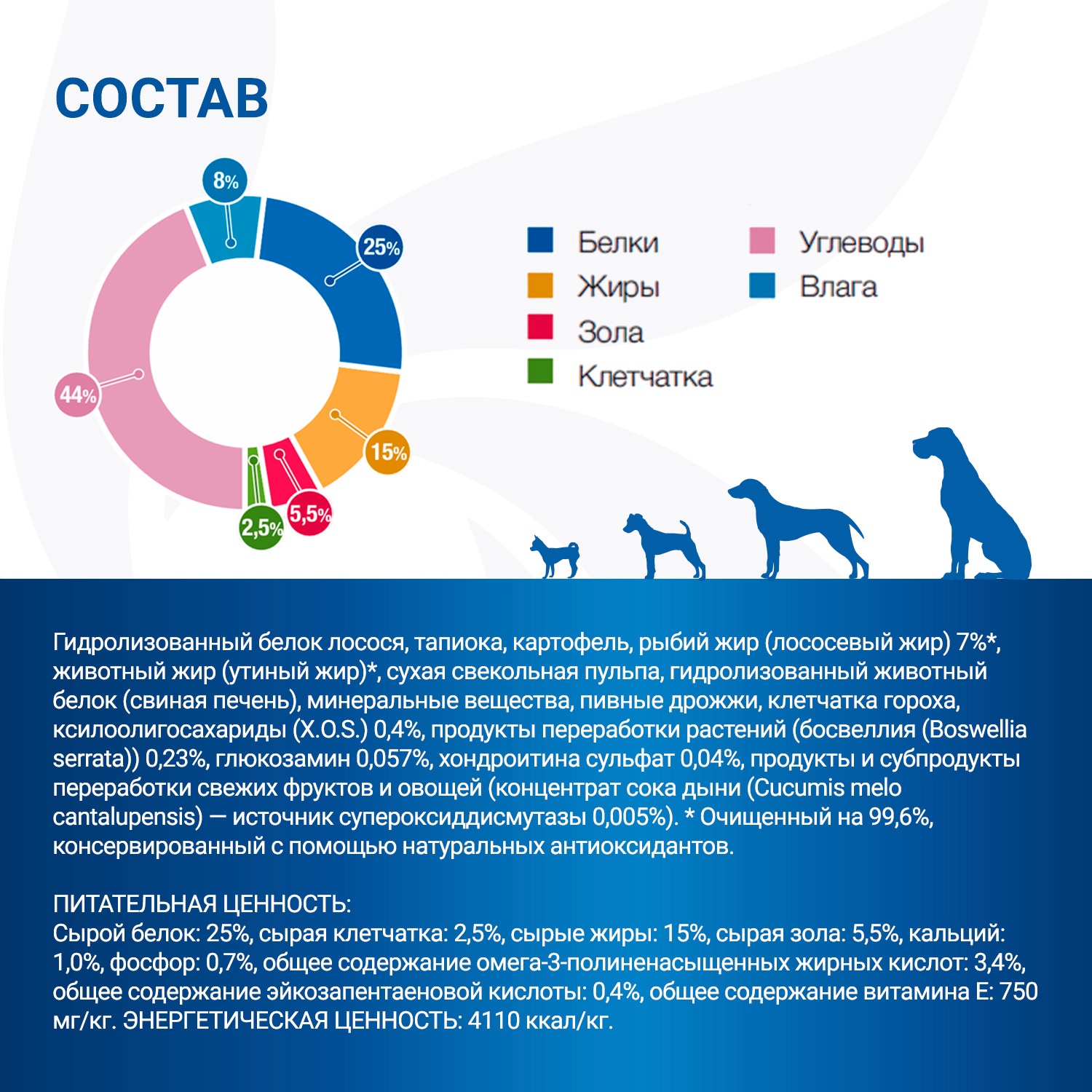 Диетический корм Monge VetSolution Dog Joint Mobility Джоинт Мобилити для собак и щенков при заболеваниях суставов 2 кг