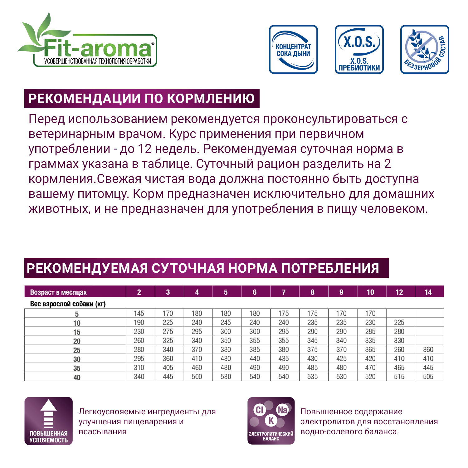 Диетический корм Monge VetSolution Cat Gastrointestinal гастро интестинал для кошек при заболеваниях ЖКТ 1,5 кг