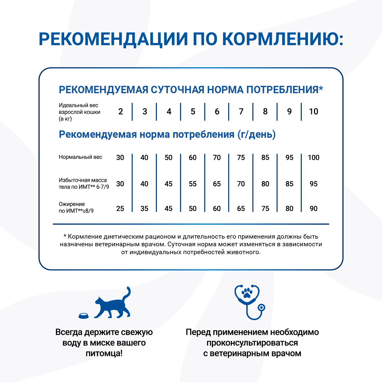 Диетический корм Monge VetSolution Cat Diabetic Диабетик для кошек при сахарном диабете 1,5 кг