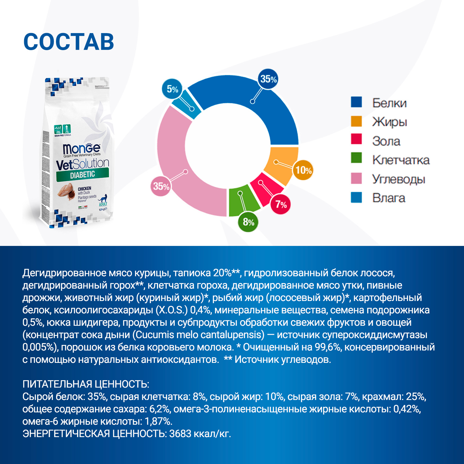 Диетический корм Monge VetSolution Cat Diabetic Диабетик для кошек при сахарном диабете 1,5 кг