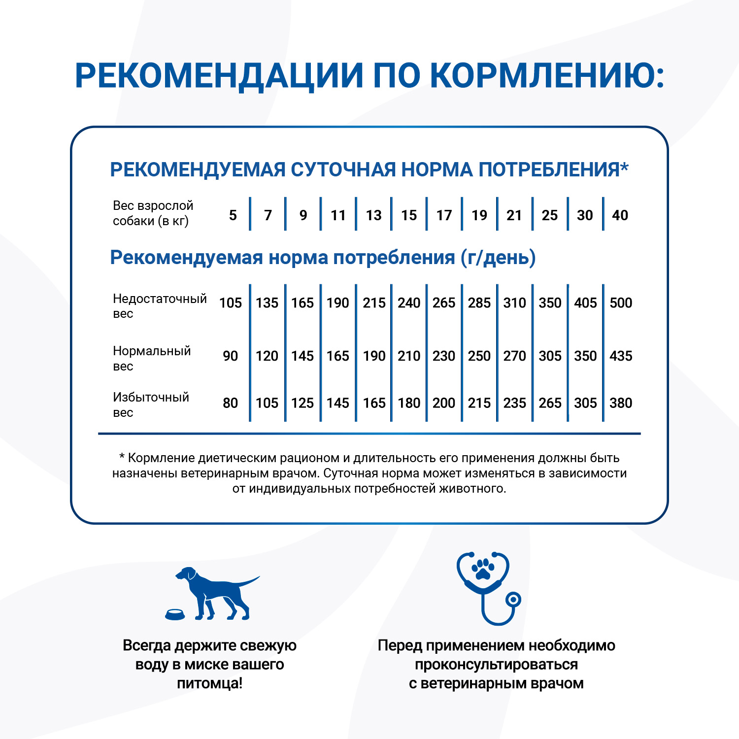 Диетический корм Monge VetSolution Dog Hepatic Гепатик для собак при заболеваниях печени 12 кг