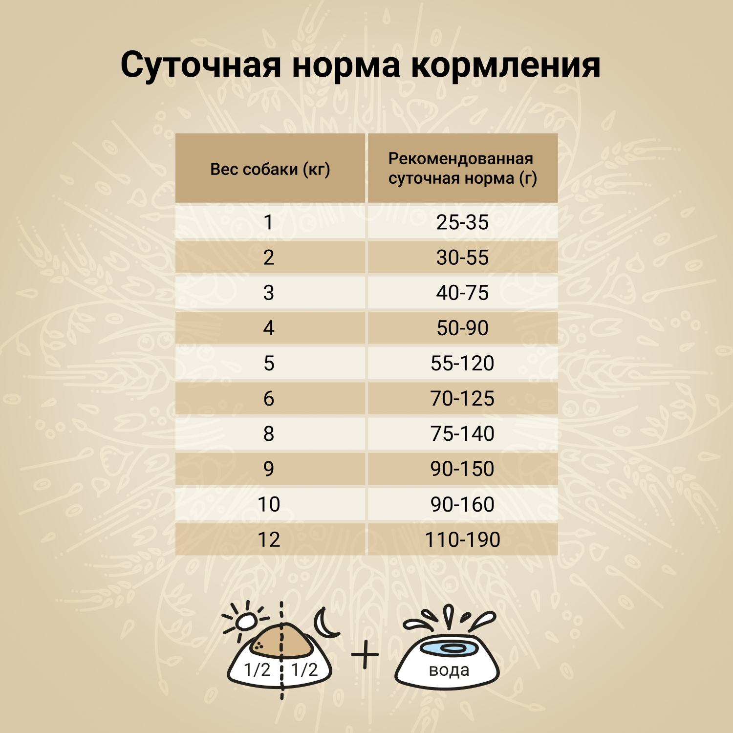 Сухой корм CRAFTIA NATURA для взрослых собак миниатюрных и мелких пород из лосося с сельдью 2 кг