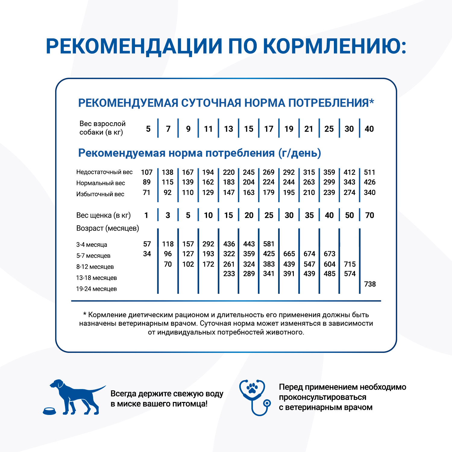 Диетический корм Monge VetSolution Dog Joint Mobility Джоинт Мобилити для собак и щенков при заболеваниях суставов 2 кг