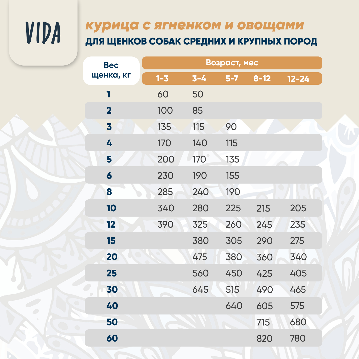 Сухой корм VIDA SUPER для щенков средних и крупных пород из курицы с ягненком и овощами 2 кг