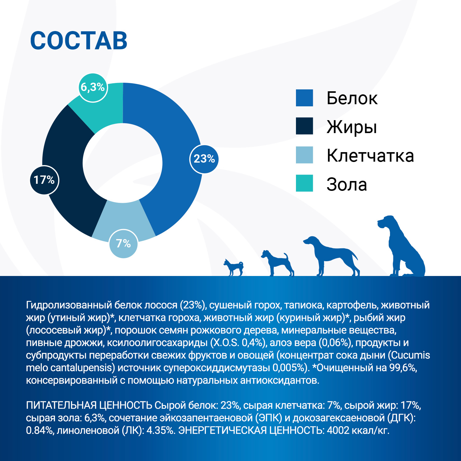 Диетический корм Monge VetSolution Dog Dermatosis Дерматозис для собак при заболеваниях кожи 2 кг