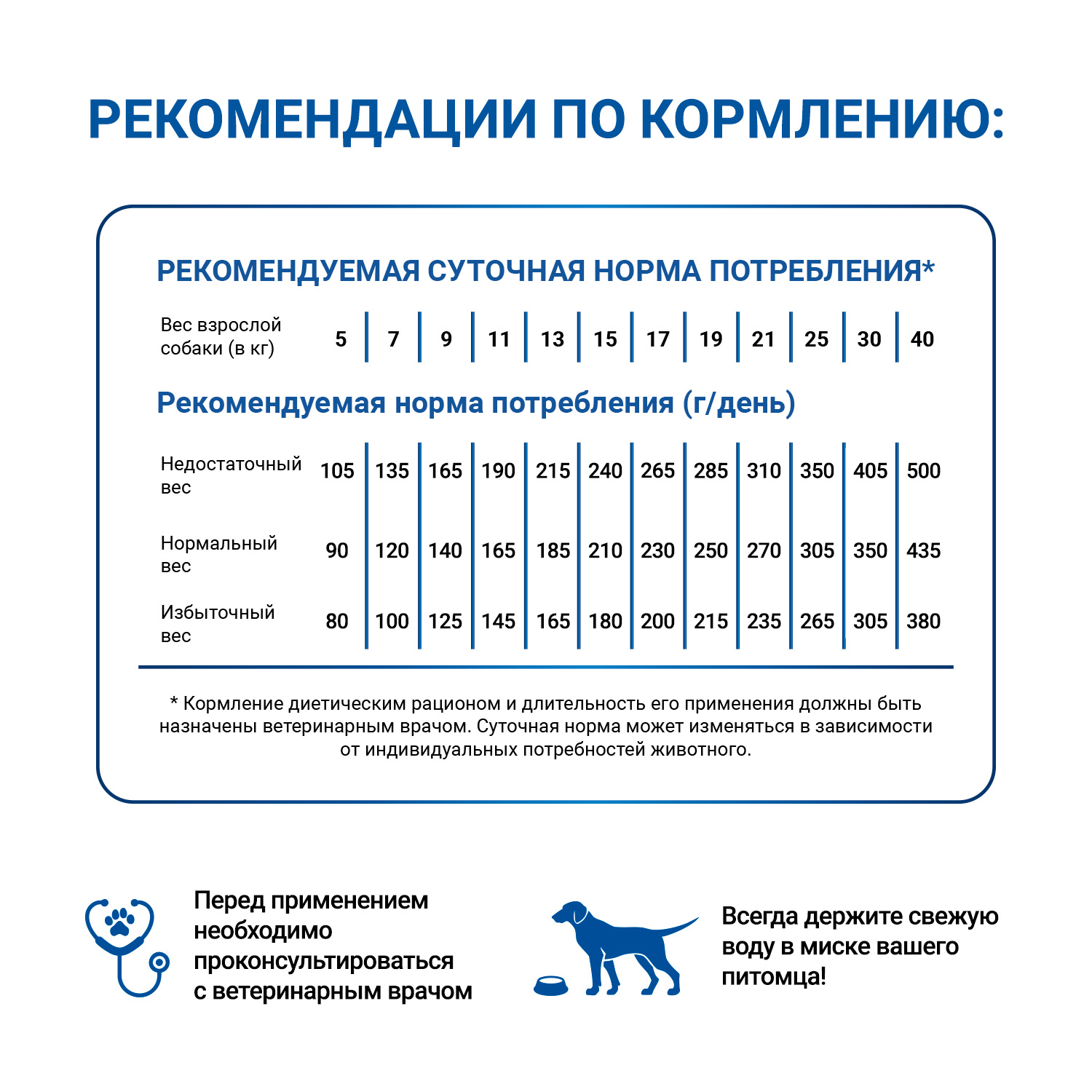 Диетический корм Monge VetSolution Dog Gastrointestinal Гастроинтестинал для собак при заболеваниях ЖКТ 2 кг