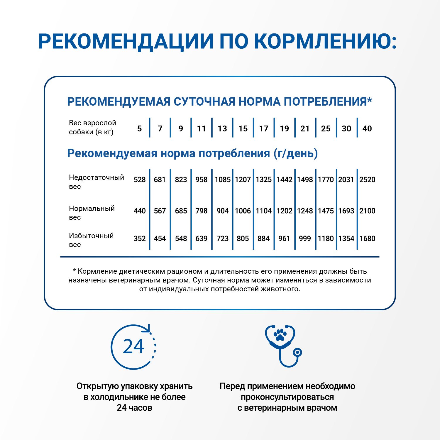 Диетический корм Monge VetSolution Dog Gastrointestinal Гастроинтестинал для собак при заболеваниях ЖКТ 400 г