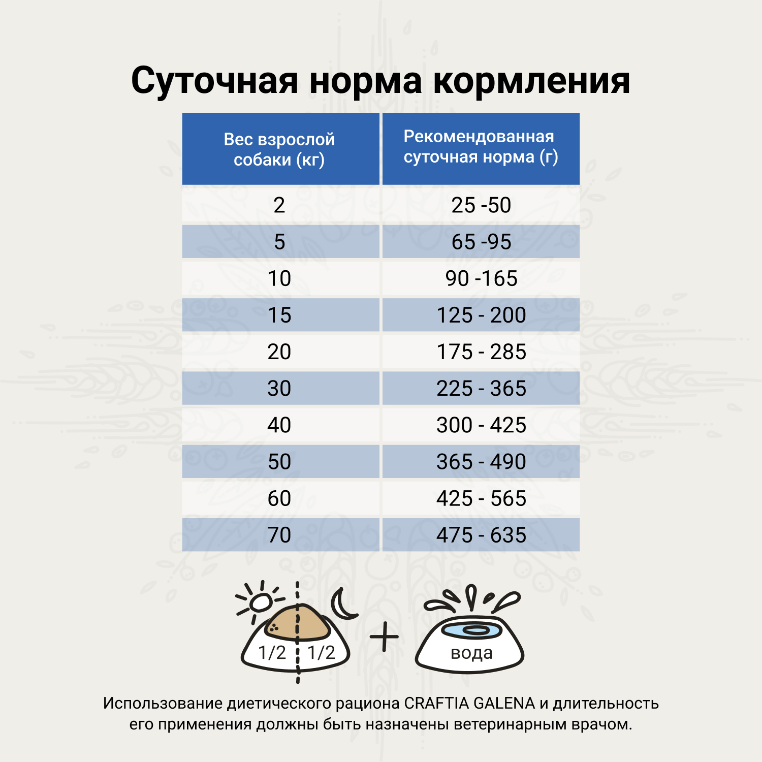 Ветеринарная диета CRAFTIA GALENA DOG HEPATIC CARE Гепатик для собак при заболеваниях печени 10 кг