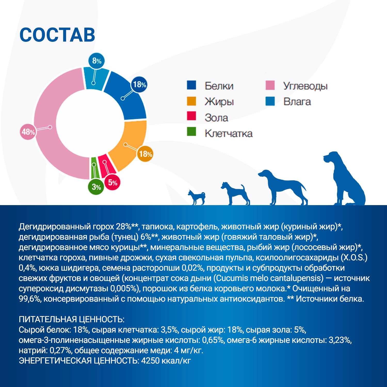 Диетический корм Monge VetSolution Dog Hepatic Гепатик для собак при заболеваниях печени 12 кг