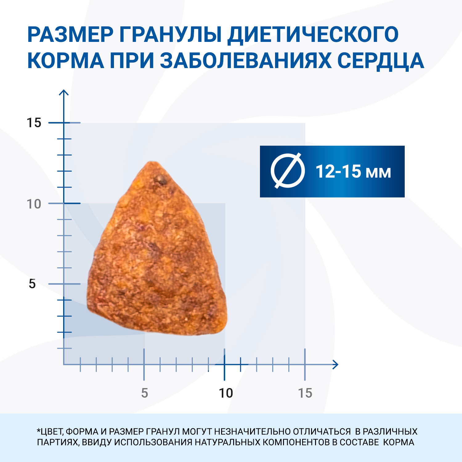Диетический корм Monge VetSolution Dog Cardiac Кардиак для собак при заболеваниях сердца 2 кг