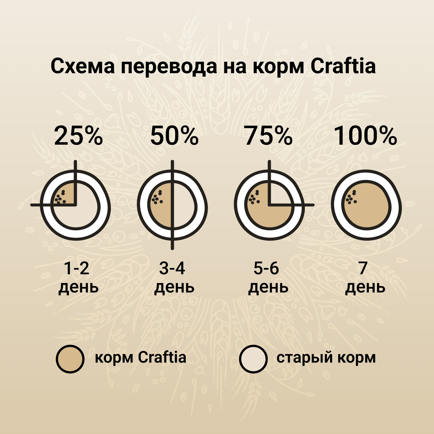 Сухой корм CRAFTIA NATURA для взрослых собак средних и крупных пород из лосося и сельди 2 кг