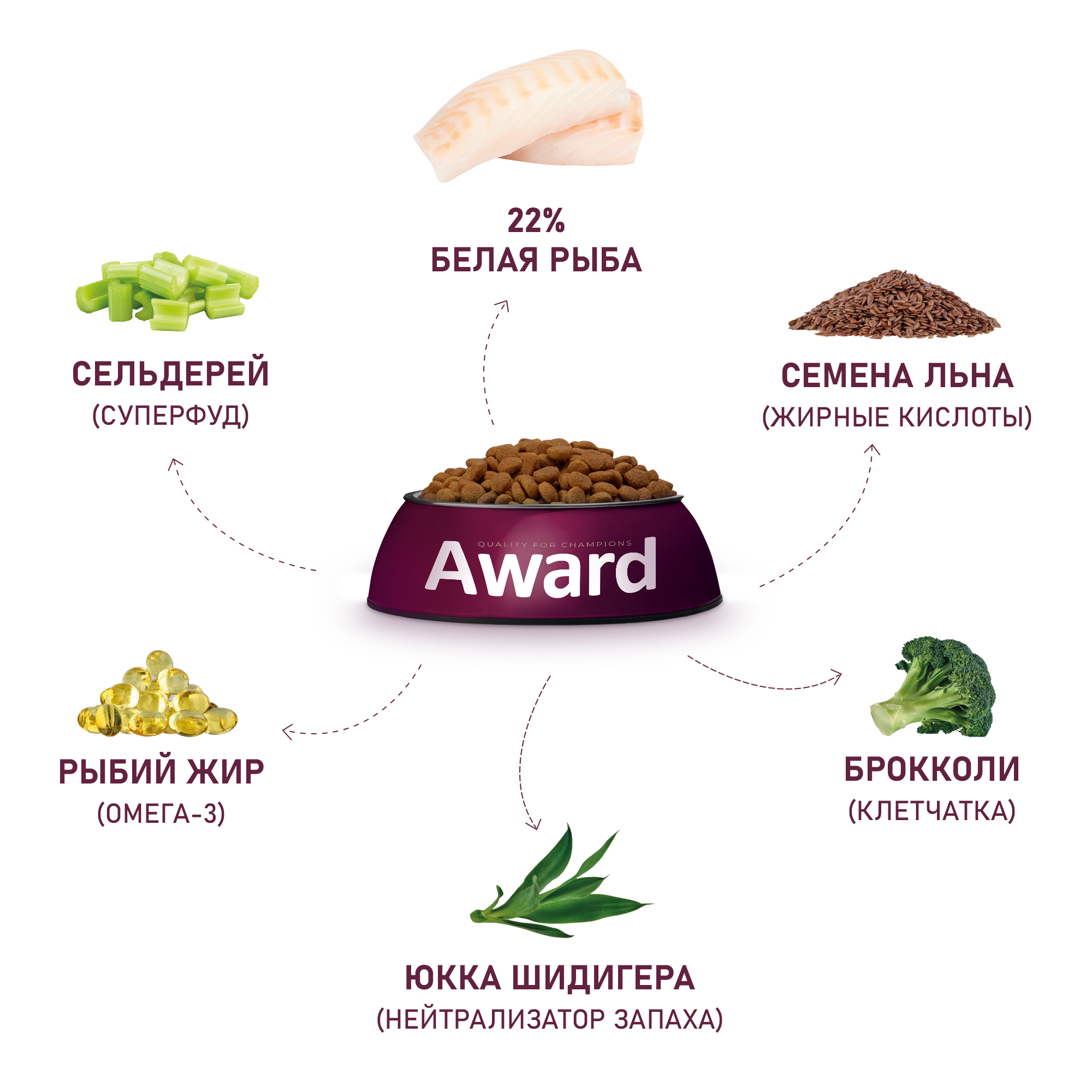Сухой корм AWARD HYPO для взрослых собак всех пород с белой рыбой с добавлением брокколи, сельдерея и семян льна 2кг