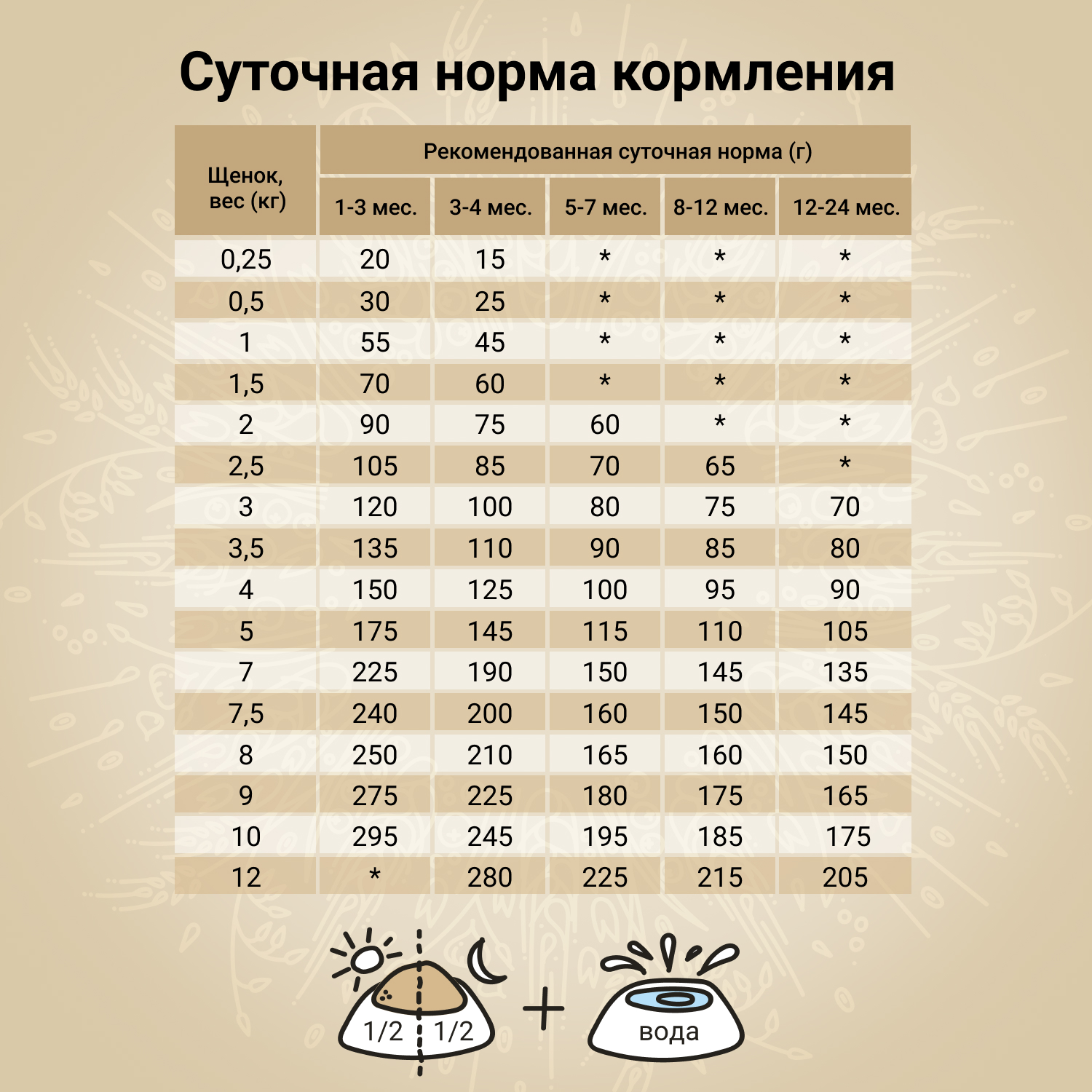 Сухой корм CRAFTIA NATURA для щенков миниатюрных и мелких пород из ягненка с перепелкой 640 г