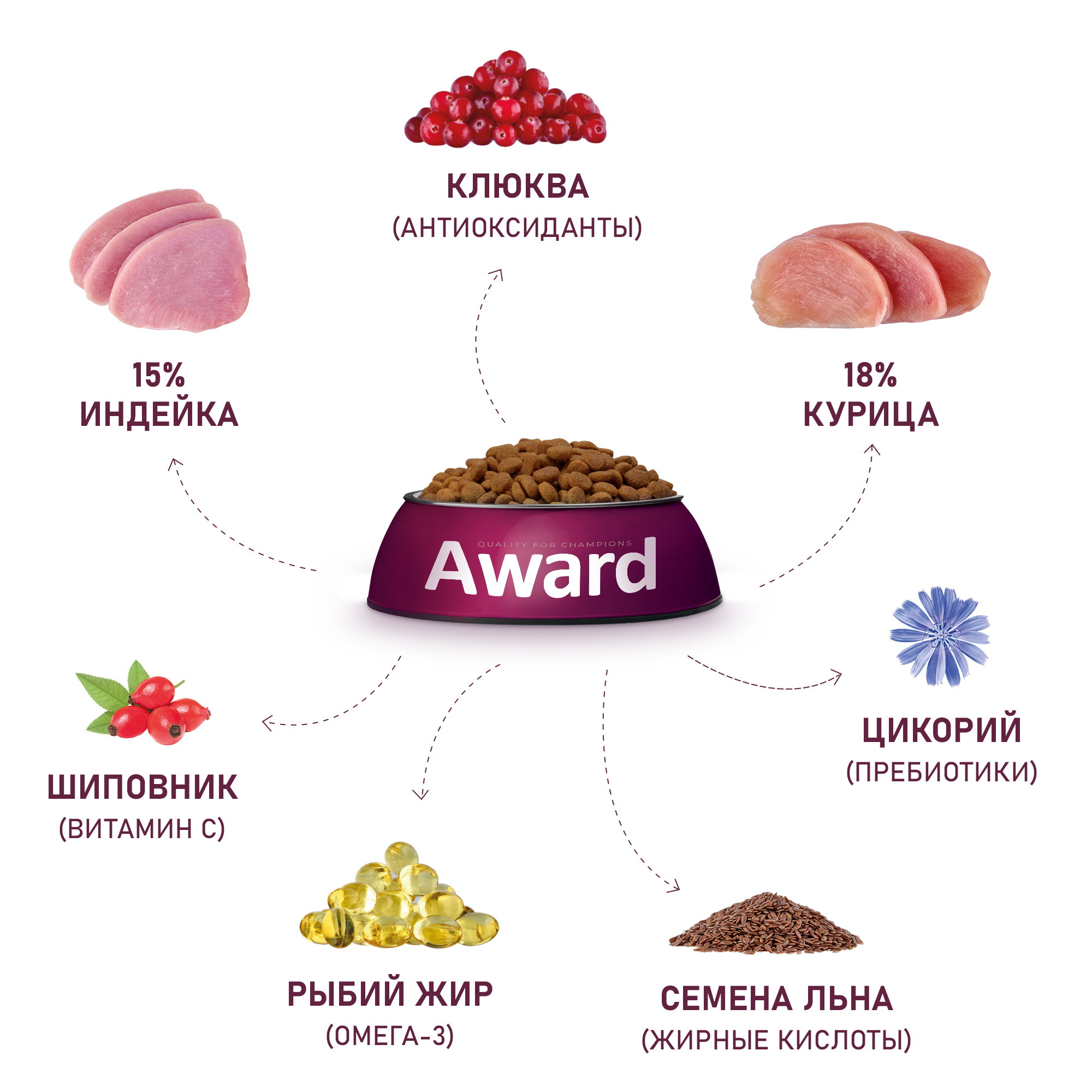Сухой корм AWARD Sterilized для взрослых стерилизованных кошек с индейкой и курицей с добавлением клюквы и цикория 400г