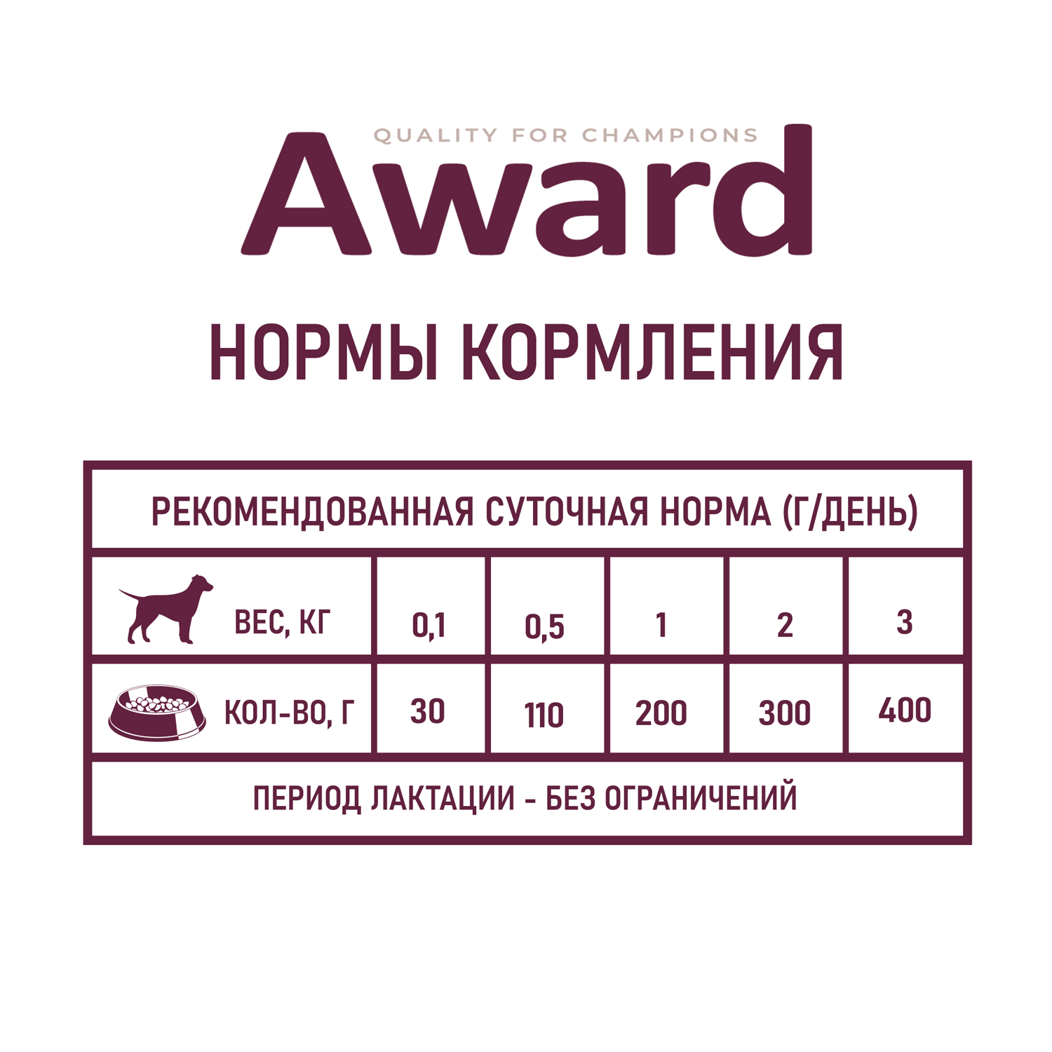 Влажный корм AWARD для щенков с начала прикорма до 4 месяцев, беременных и кормящих сук паштет из индейки 200г