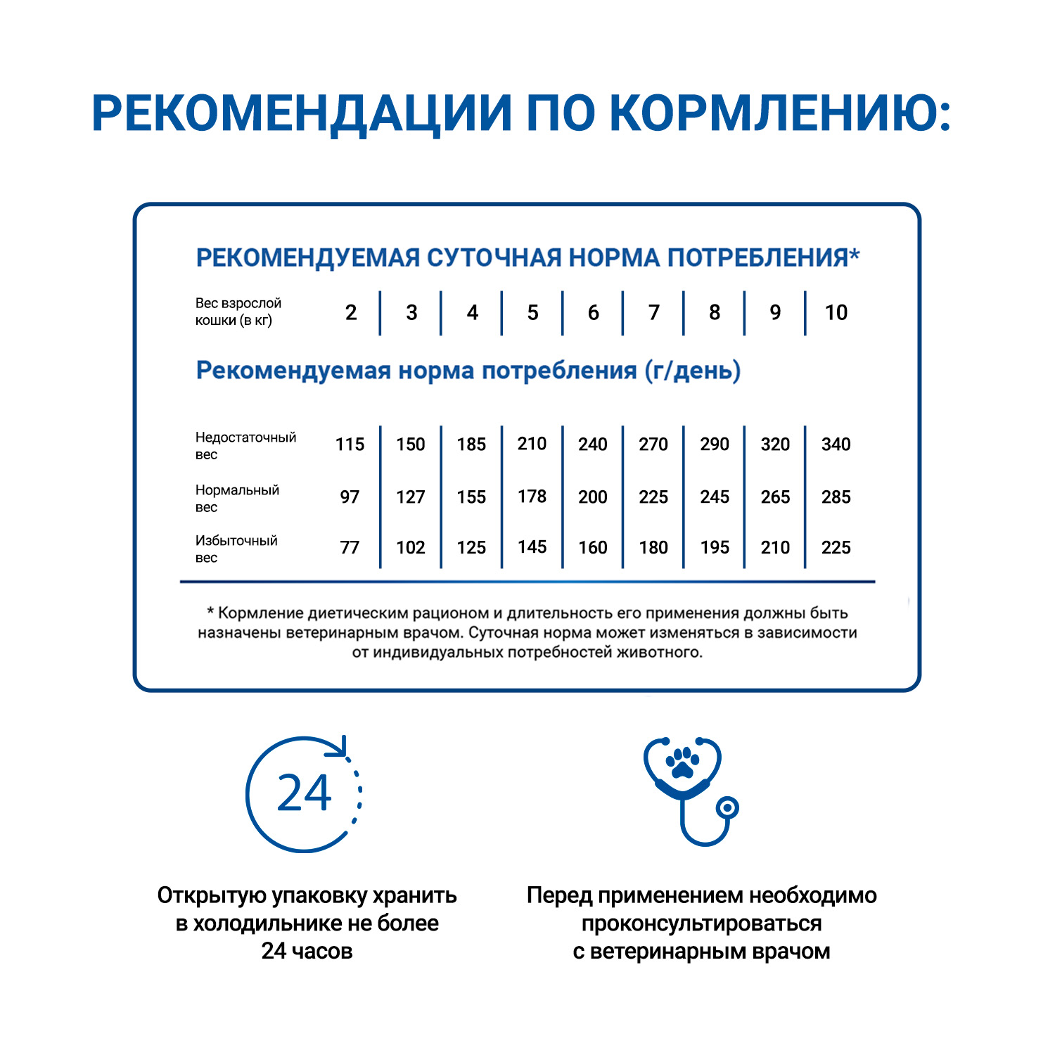 Диетический корм Monge VetSolution Cat Gastrointestinal гастро интестинал для кошек при заболеваниях ЖКТ 100 г